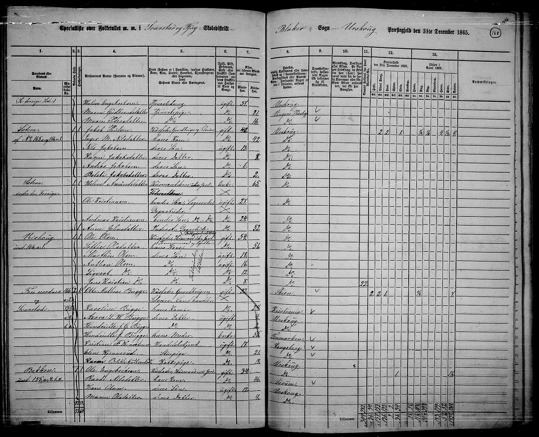 RA, 1865 census for Aurskog, 1865, p. 155