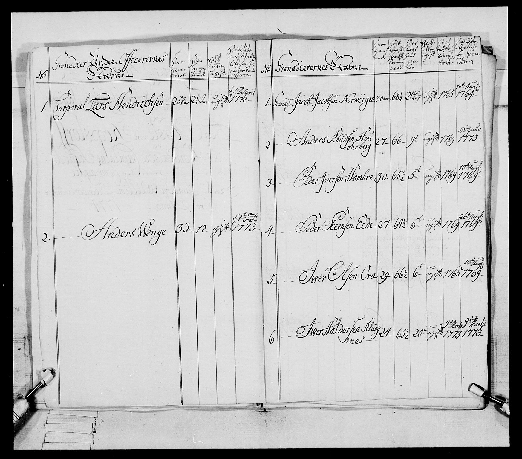 Generalitets- og kommissariatskollegiet, Det kongelige norske kommissariatskollegium, AV/RA-EA-5420/E/Eh/L0077: 2. Trondheimske nasjonale infanteriregiment, 1774-1778, p. 31