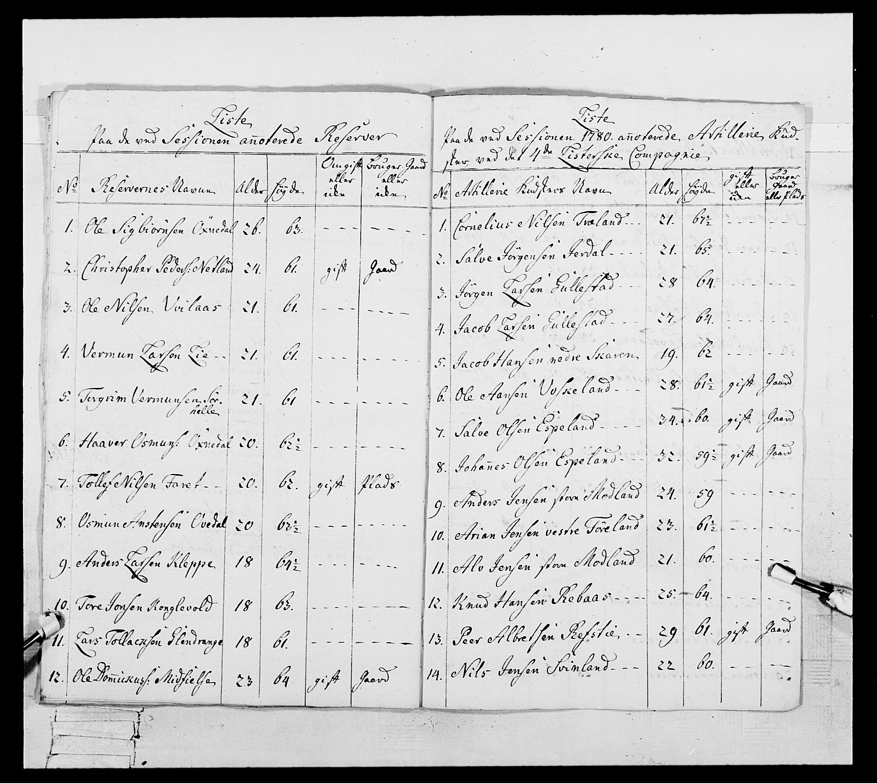 Generalitets- og kommissariatskollegiet, Det kongelige norske kommissariatskollegium, RA/EA-5420/E/Eh/L0106: 2. Vesterlenske nasjonale infanteriregiment, 1774-1780, p. 448