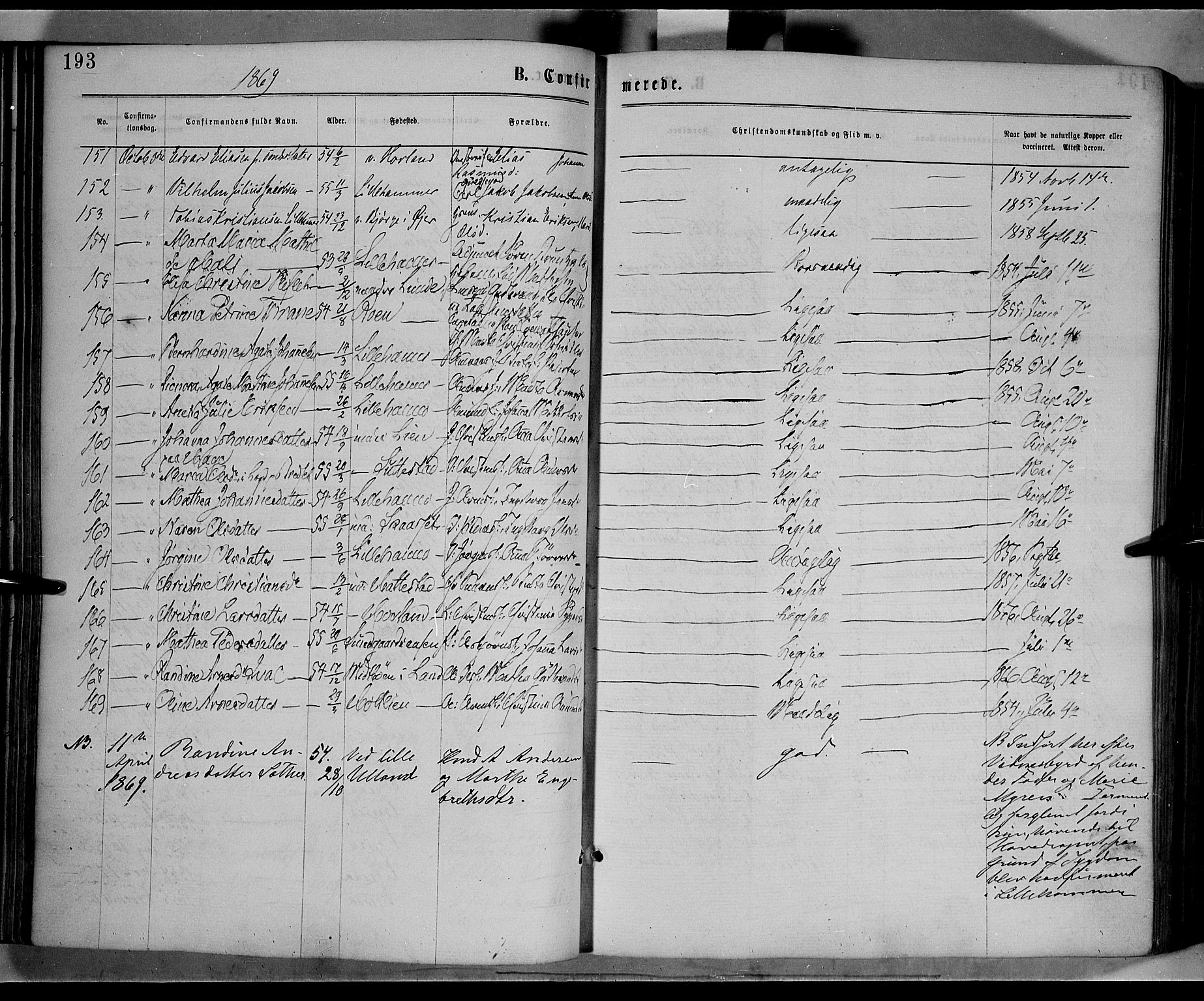 Fåberg prestekontor, AV/SAH-PREST-086/H/Ha/Haa/L0007: Parish register (official) no. 7, 1868-1878, p. 193