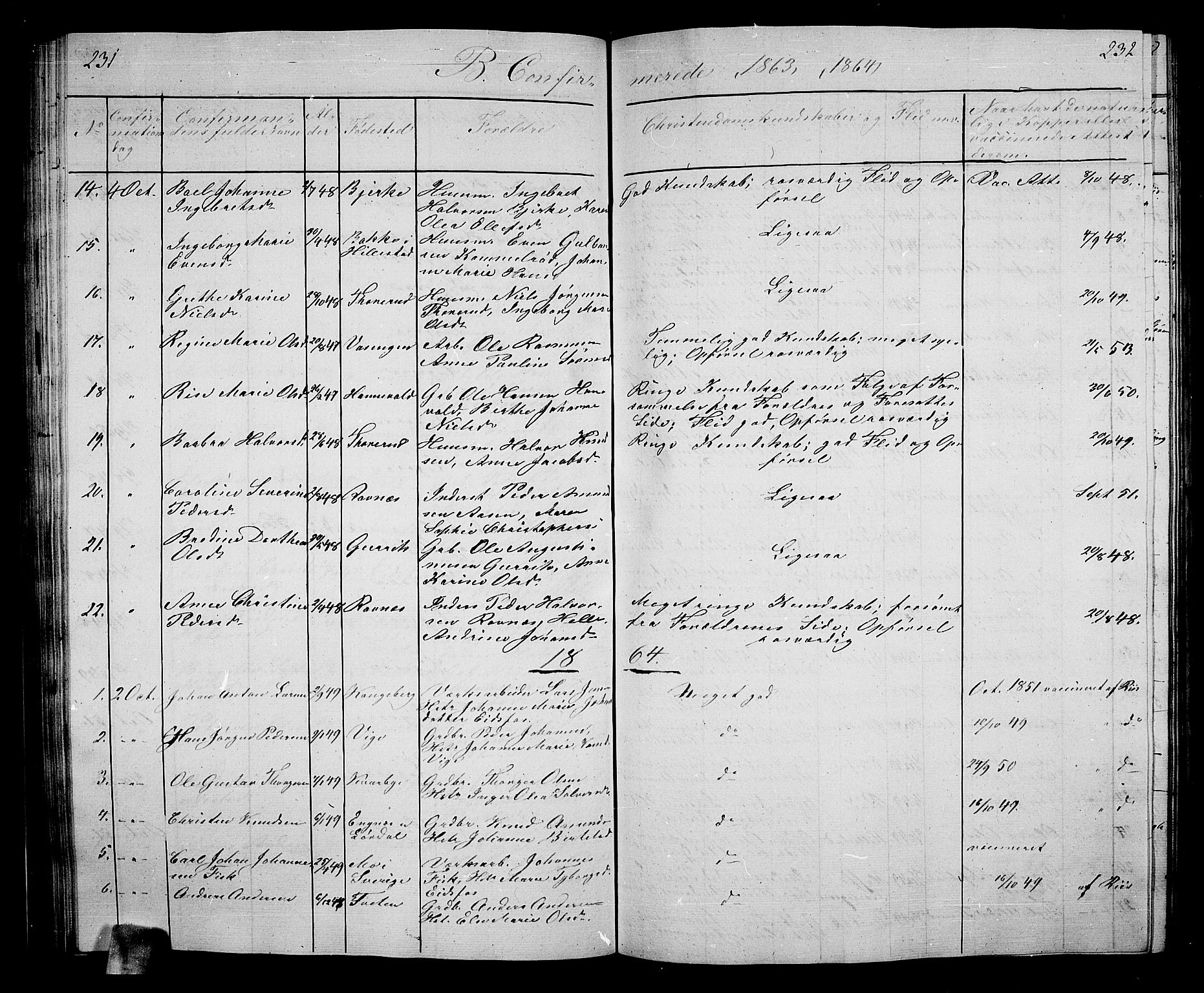 Hof kirkebøker, SAKO/A-64/G/Ga/L0002: Parish register (copy) no. I 2, 1859-1873, p. 231-232