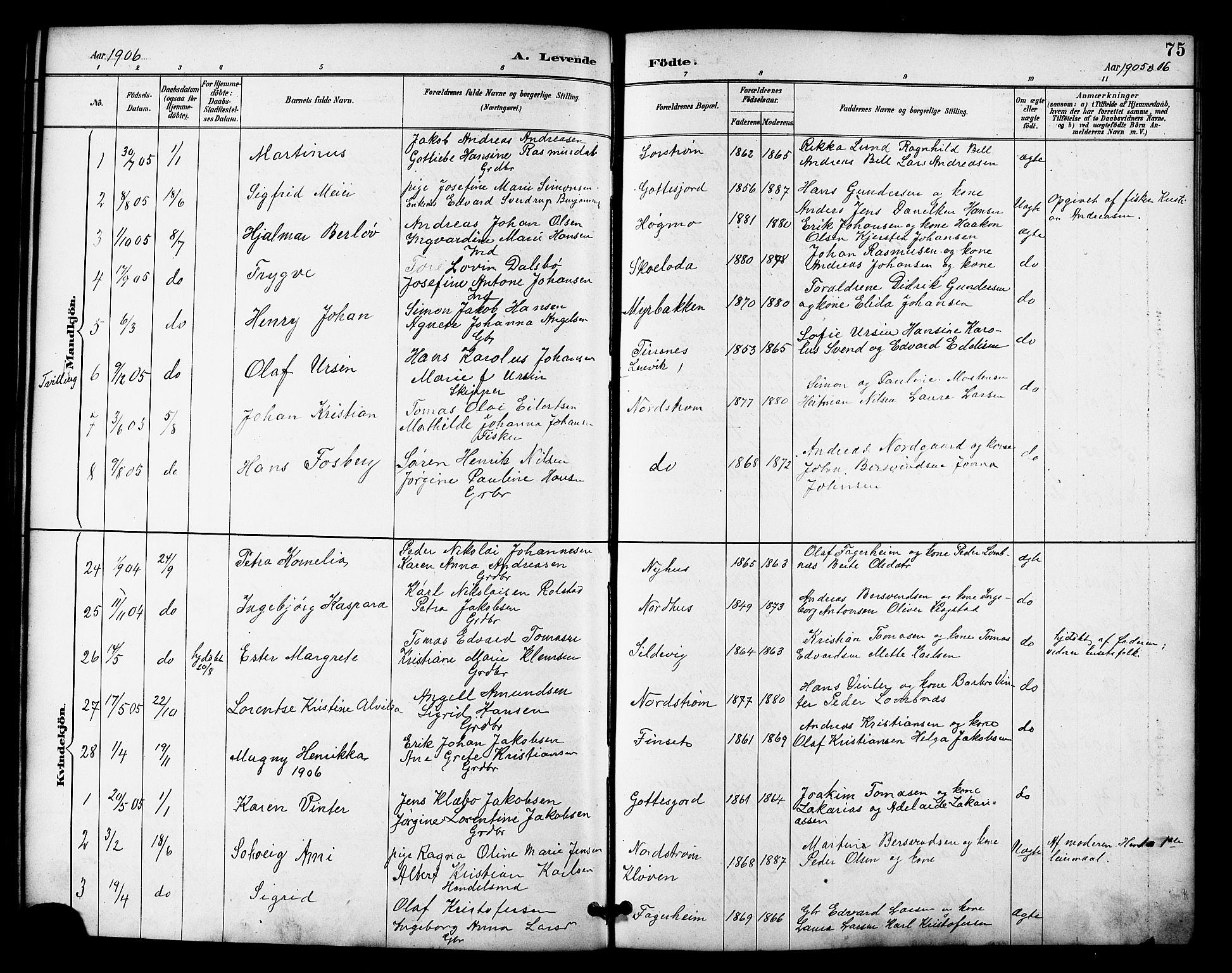 Tranøy sokneprestkontor, AV/SATØ-S-1313/I/Ia/Iab/L0022klokker: Parish register (copy) no. 22, 1887-1912, p. 75