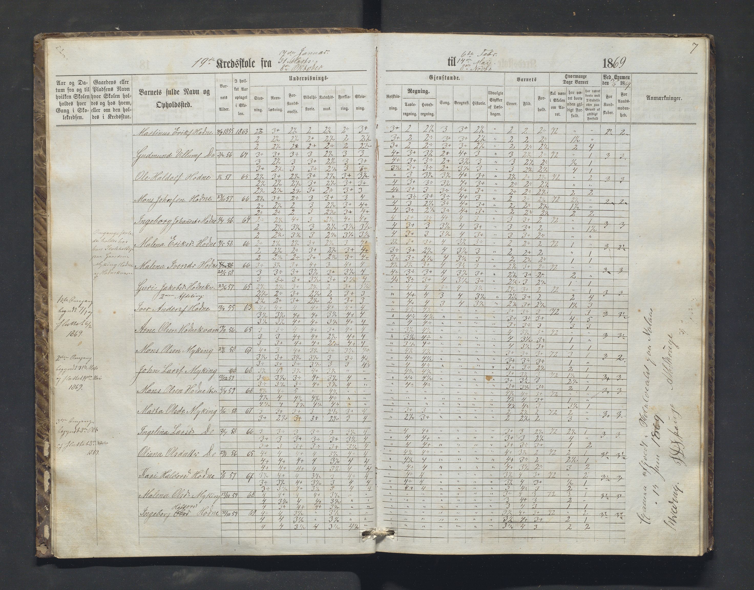 Lindås kommune. Barneskulane, IKAH/1263-231/F/Fa/L0050: Skuleprotokoll for Myking og Natås krinsar, 1868-1884