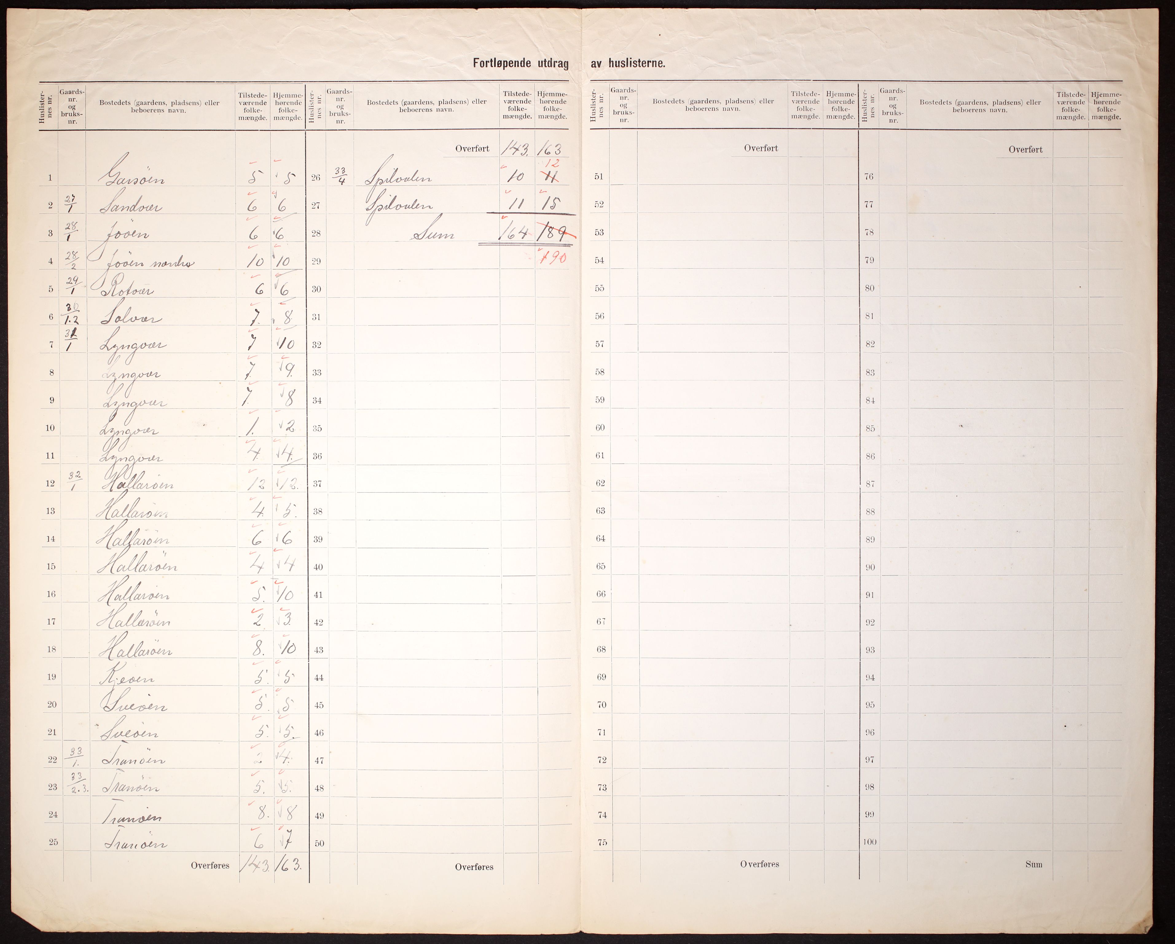 RA, 1910 census for Edøy, 1910, p. 5