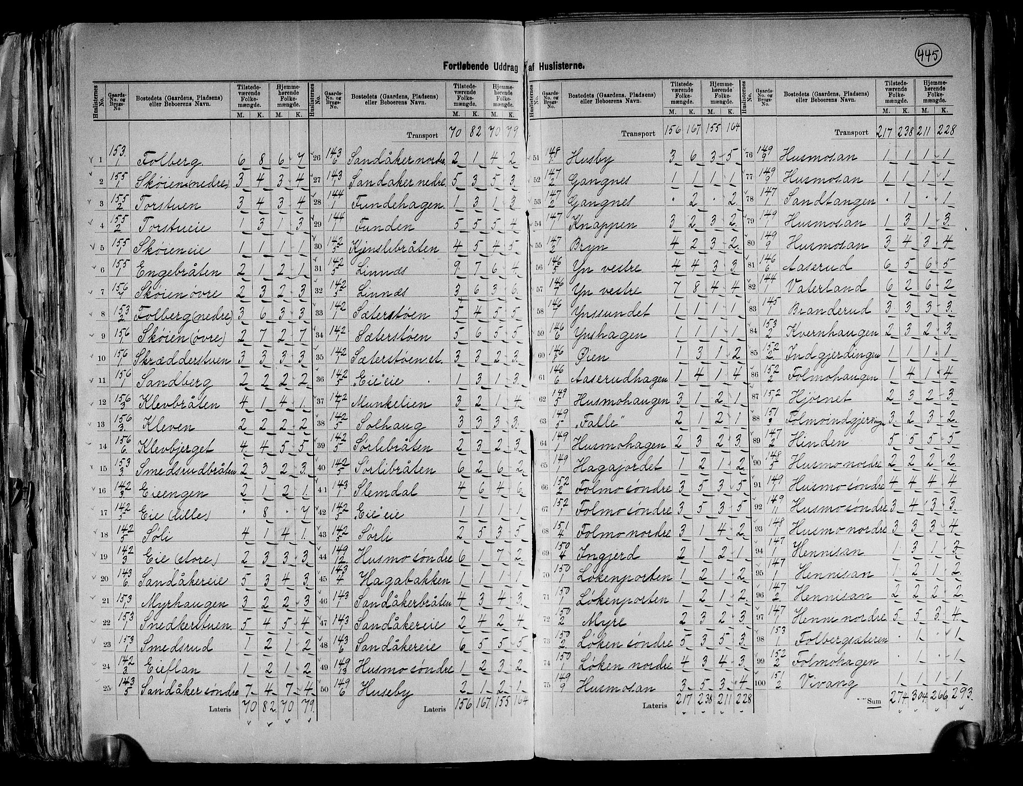 RA, 1891 census for 0236 Nes, 1891, p. 24