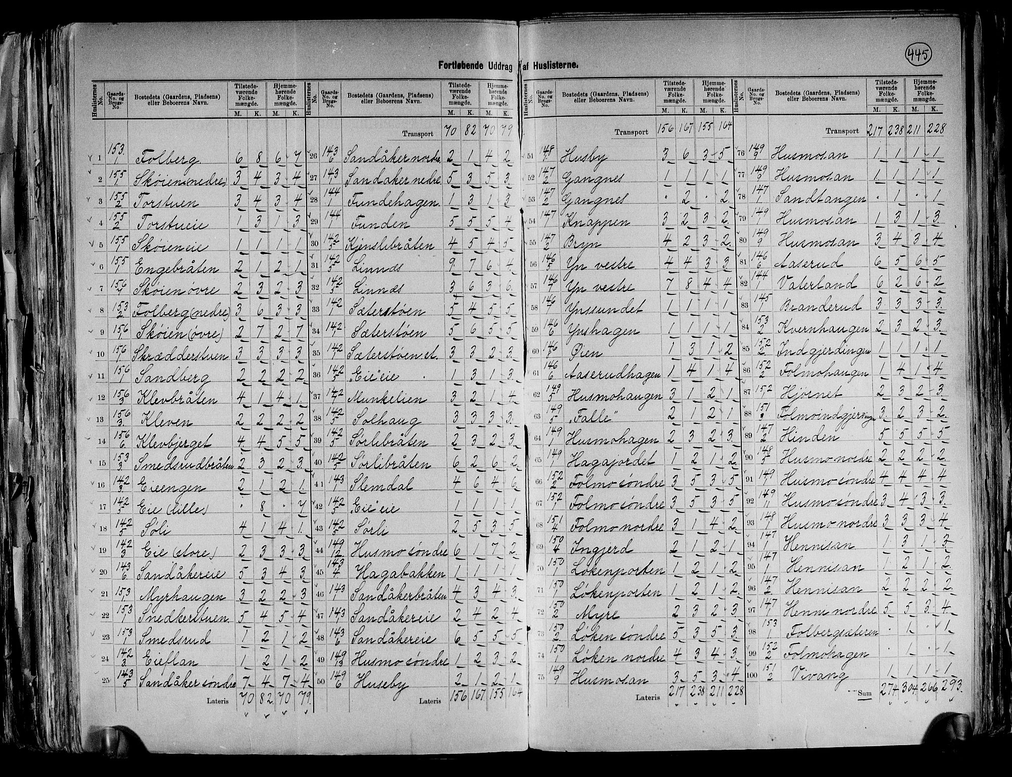 RA, 1891 census for 0236 Nes, 1891, p. 24