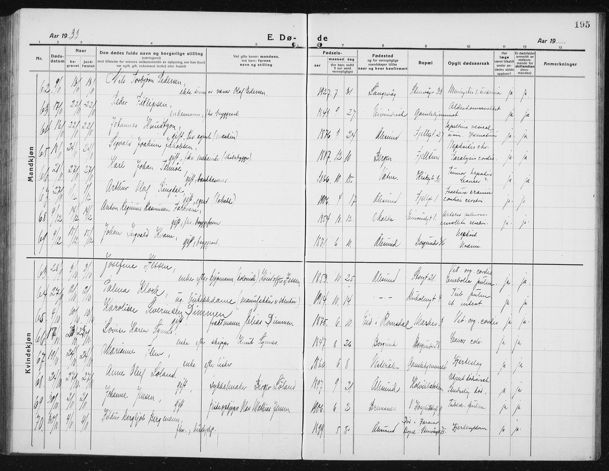 Ministerialprotokoller, klokkerbøker og fødselsregistre - Møre og Romsdal, AV/SAT-A-1454/529/L0474: Parish register (copy) no. 529C11, 1918-1938, p. 195