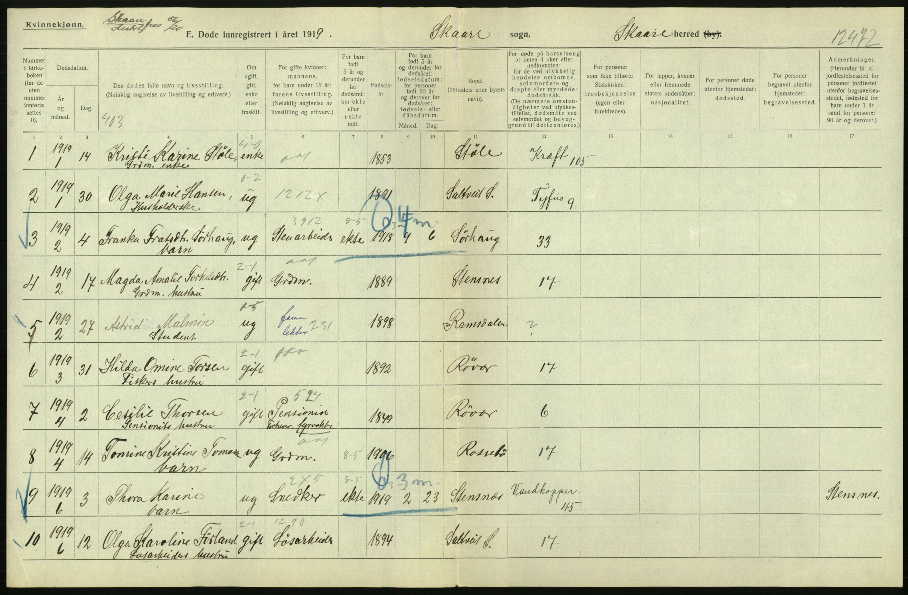 Statistisk sentralbyrå, Sosiodemografiske emner, Befolkning, RA/S-2228/D/Df/Dfb/Dfbi/L0030: Rogaland fylke: Døde. Bygder og byer., 1919, p. 352