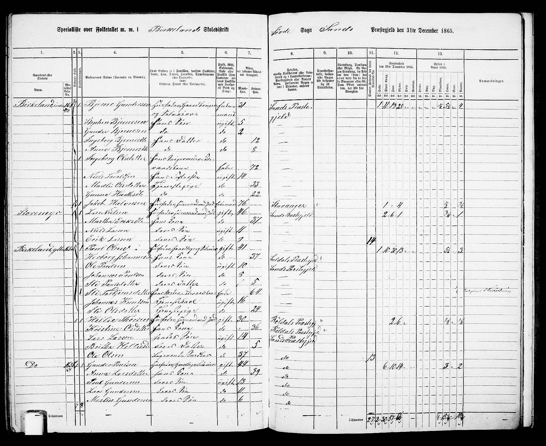 RA, 1865 census for Sand, 1865, p. 150