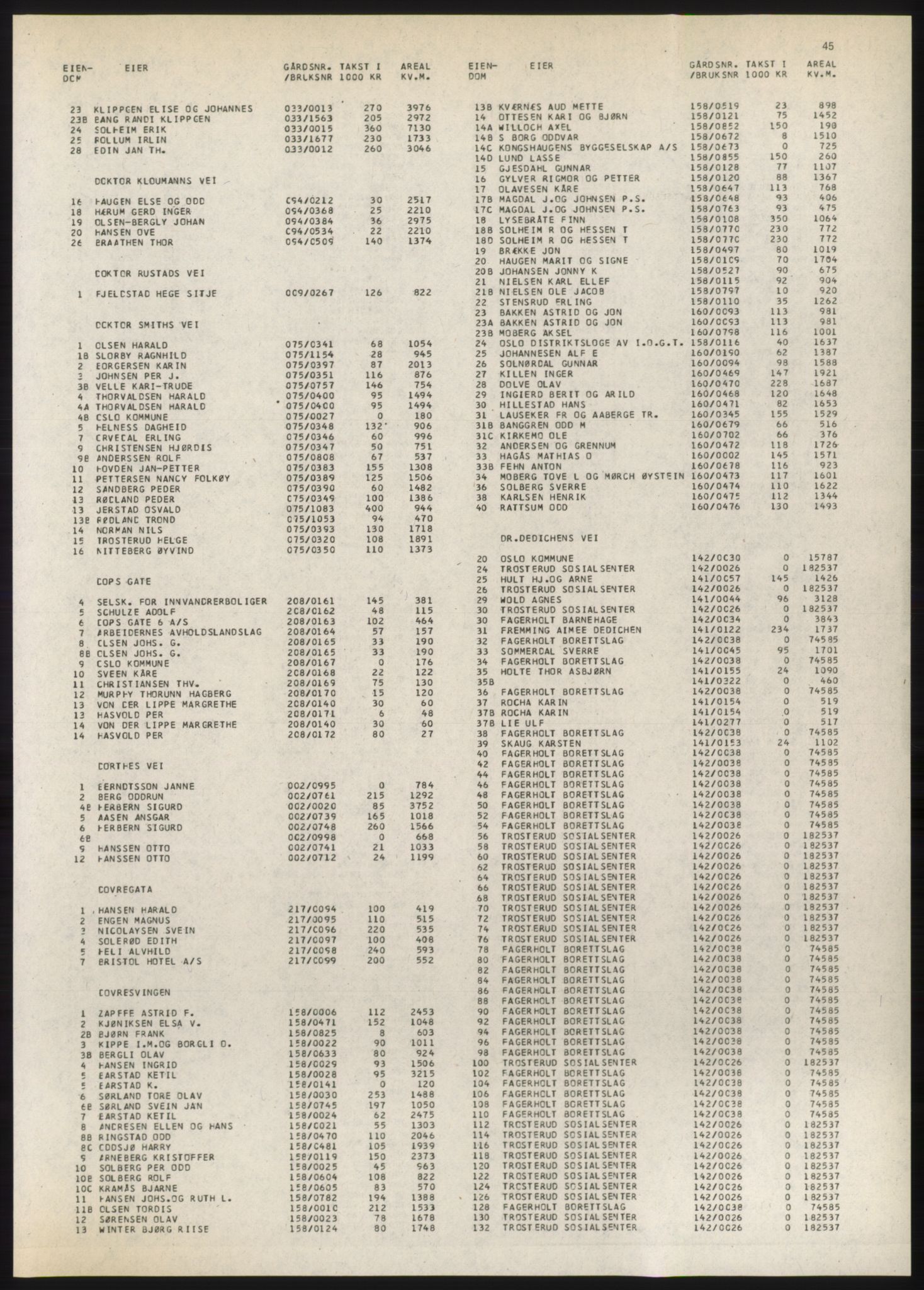 Kristiania/Oslo adressebok, PUBL/-, 1980-1981, p. 45