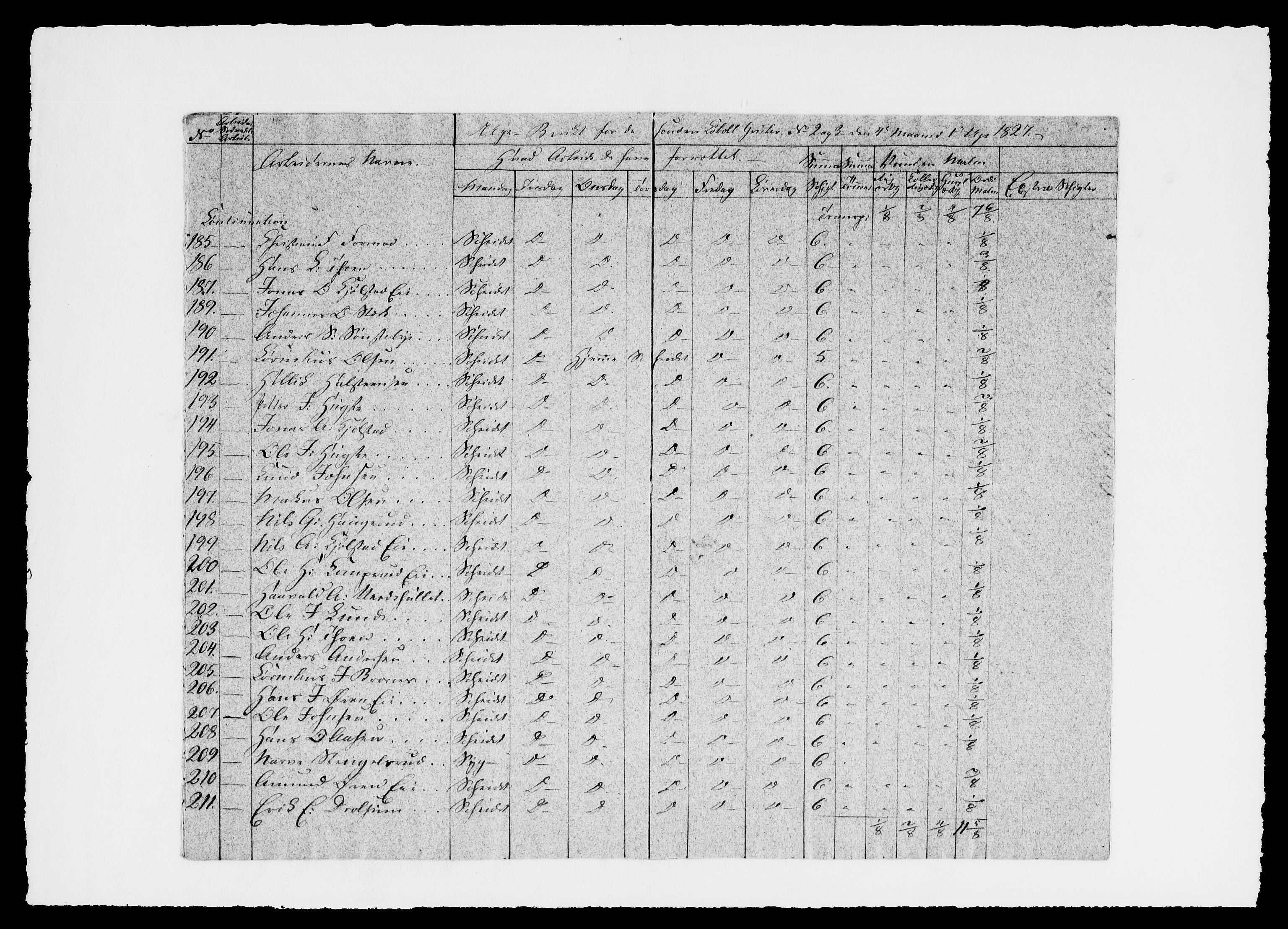 Modums Blaafarveværk, AV/RA-PA-0157/G/Ge/L0329/0001: -- / Berigt over arbeiderne ved gruvene. Ført ukesvis, 1827, p. 7