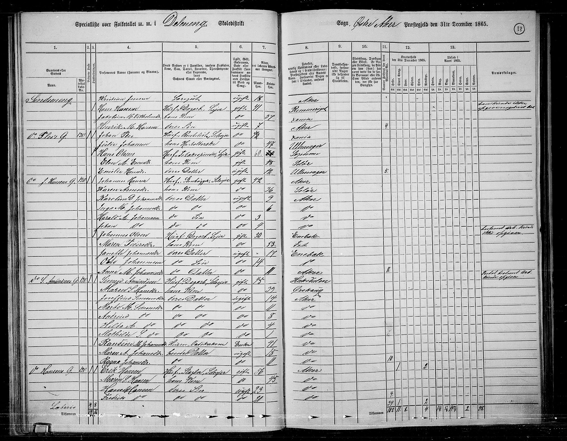 RA, 1865 census for Østre Aker, 1865, p. 30