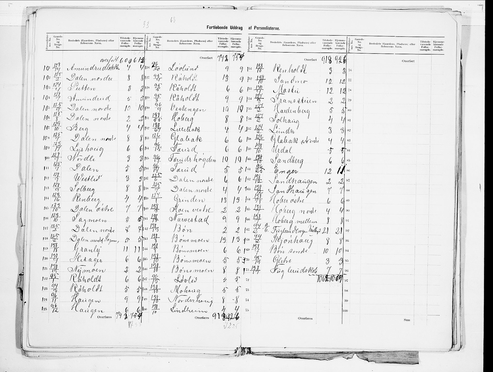 SAO, 1900 census for Eidsvoll, 1900, p. 21