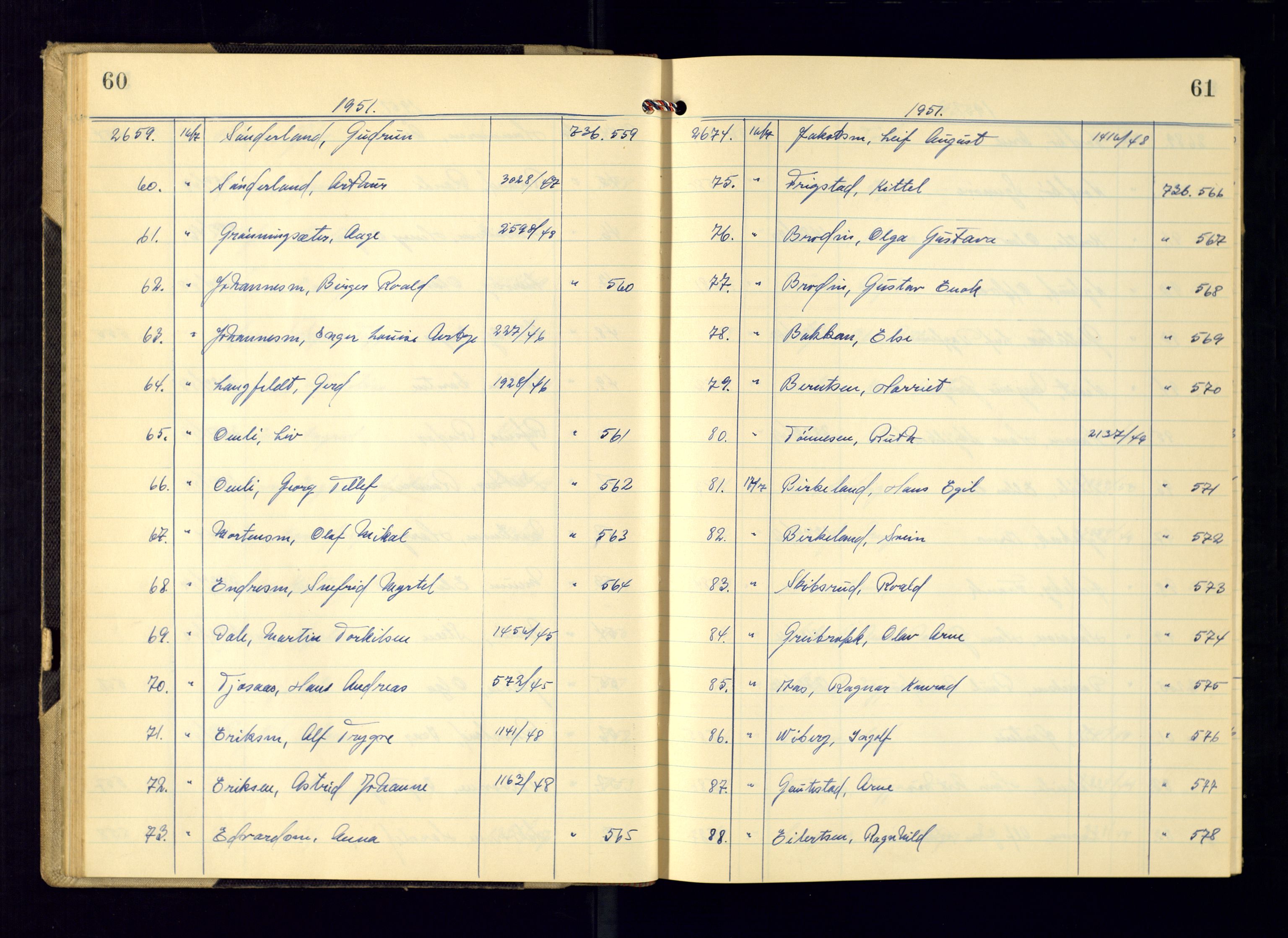 Kristiansand politikammer - 2, AV/SAK-1243-0009/K/Ka/Kaa/L0612: Passprotokoll, liste med løpenumre, 1951-1954, p. 60-61