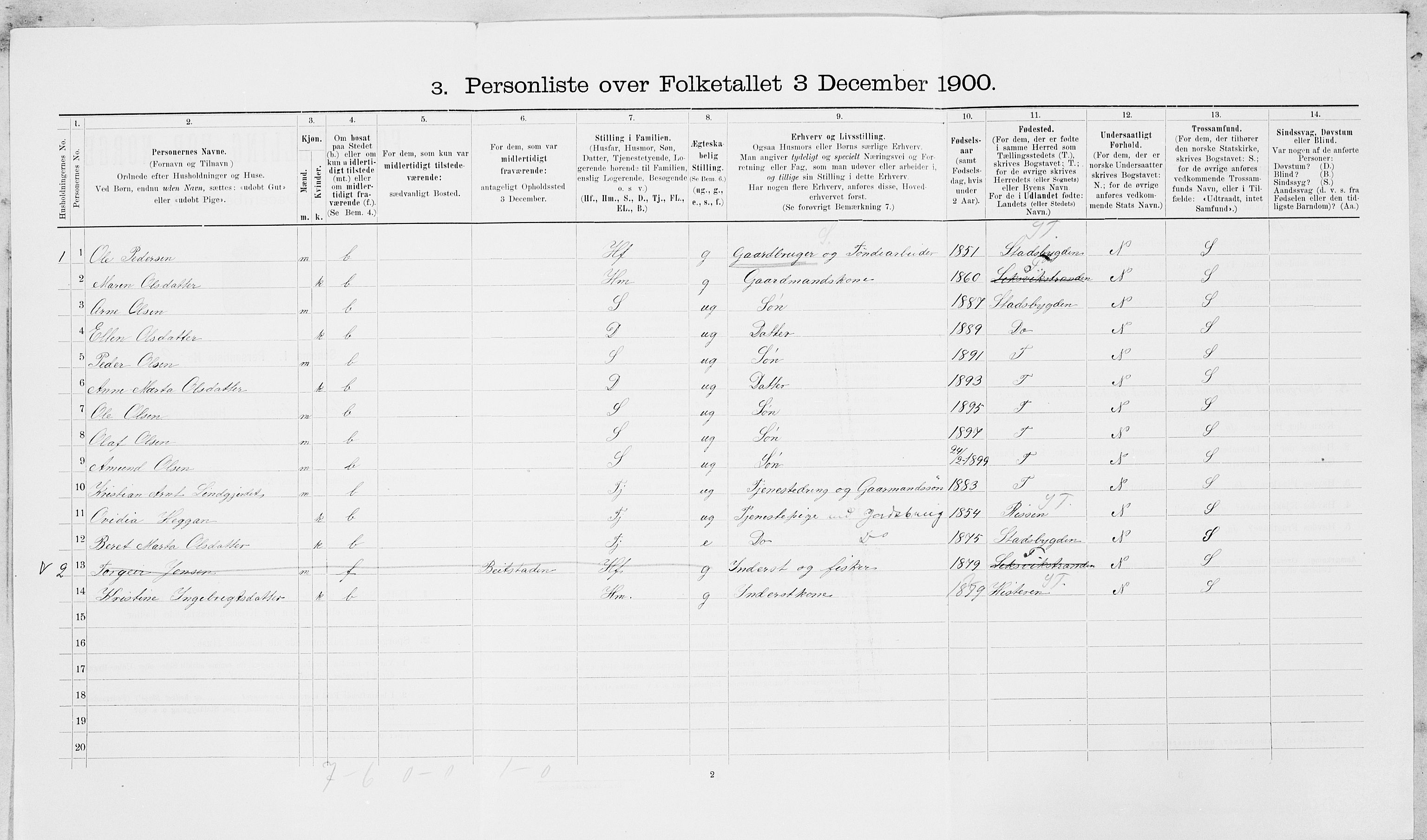 SAT, 1900 census for Leksvik, 1900, p. 882