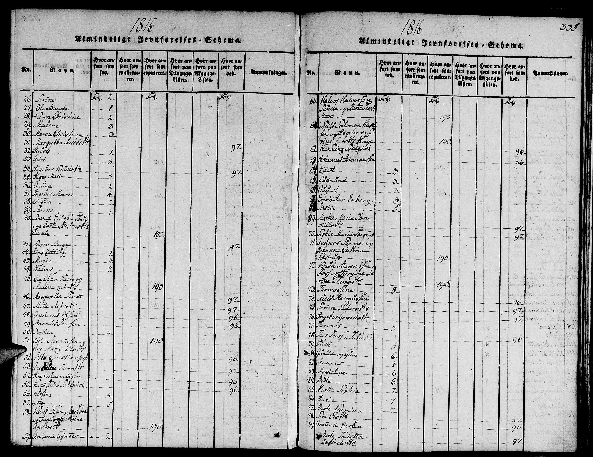 Domkirken sokneprestkontor, SAST/A-101812/001/30/30BA/L0008: Parish register (official) no. A 8, 1816-1821, p. 335