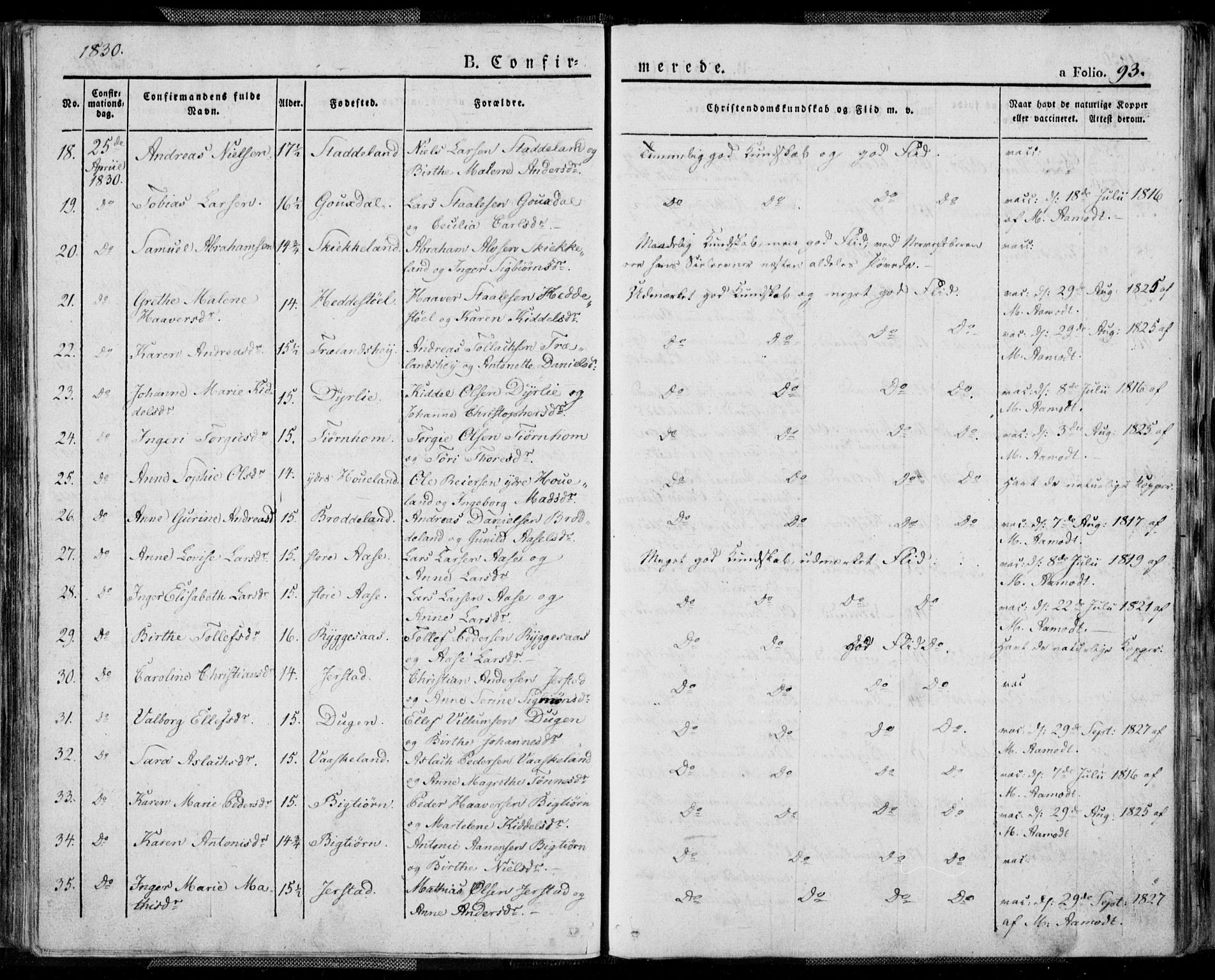 Kvinesdal sokneprestkontor, AV/SAK-1111-0026/F/Fa/Fab/L0004: Parish register (official) no. A 4, 1829-1843, p. 93