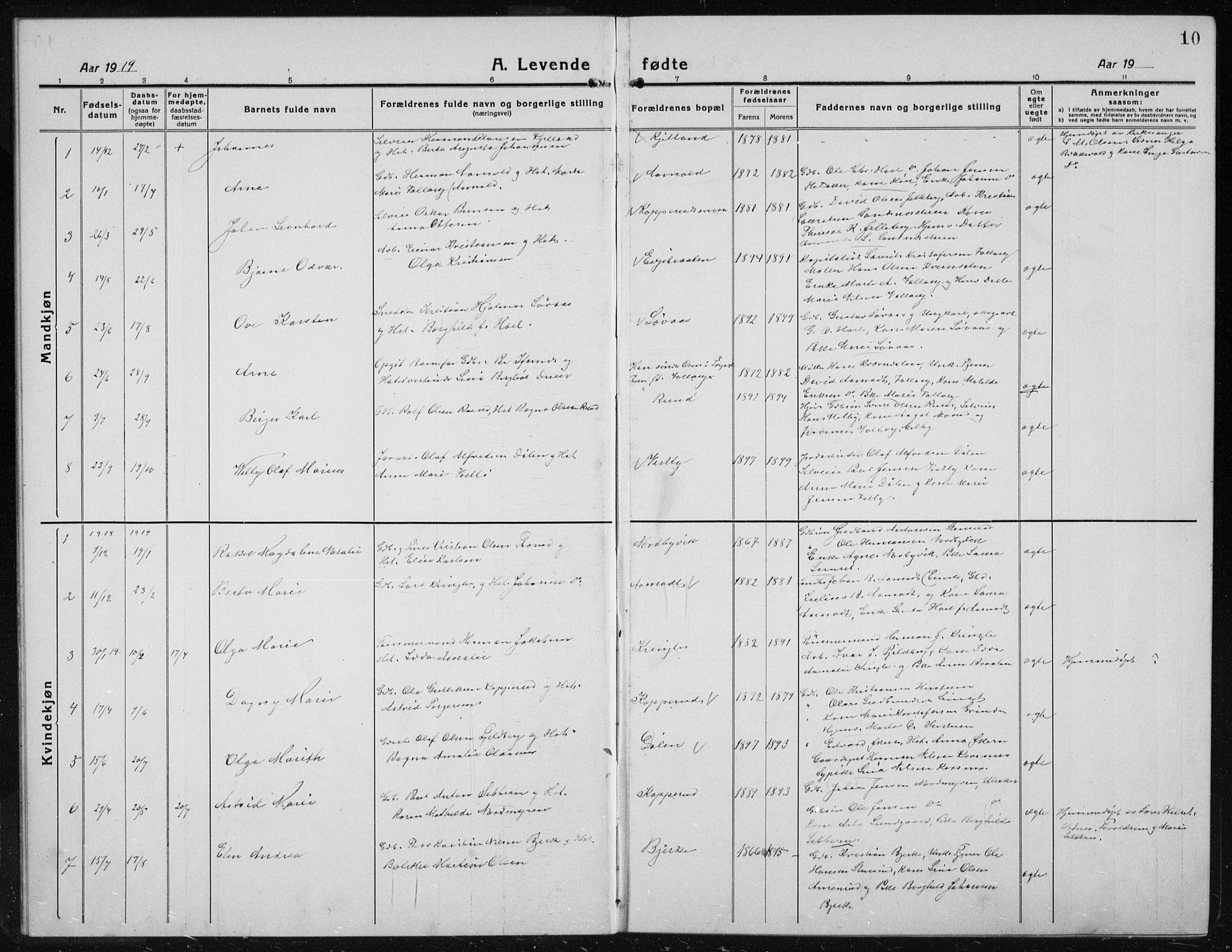 Nannestad prestekontor Kirkebøker, AV/SAO-A-10414a/G/Gc/L0002: Parish register (copy) no. III 2, 1917-1940, p. 10