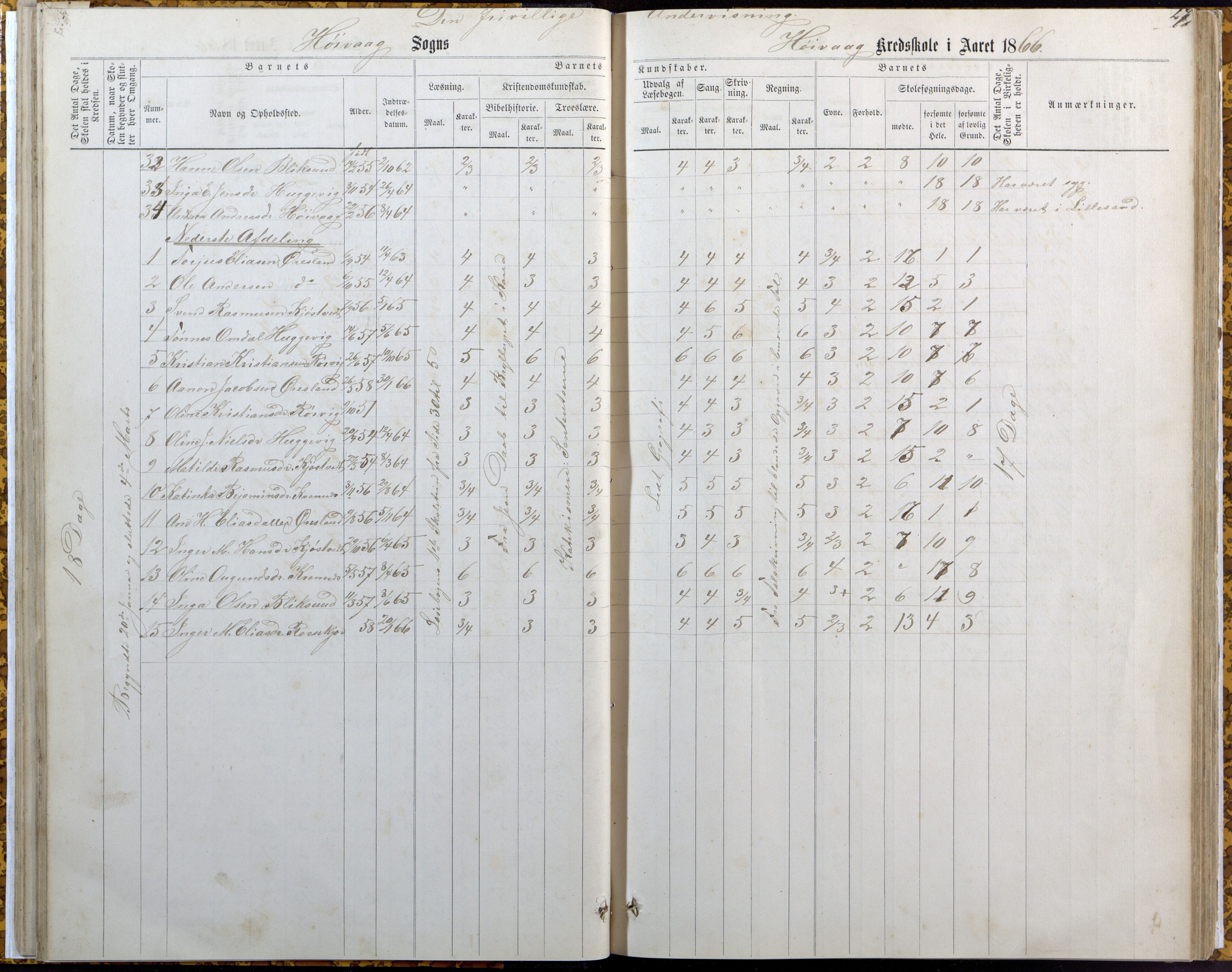 Høvåg kommune, AAKS/KA0927-PK/2/2/L0007: Høvåg - Karakterprotokoll (Høvåg, Hellesund, Åmland, Sevik, Holte), 1863-1883, p. 27