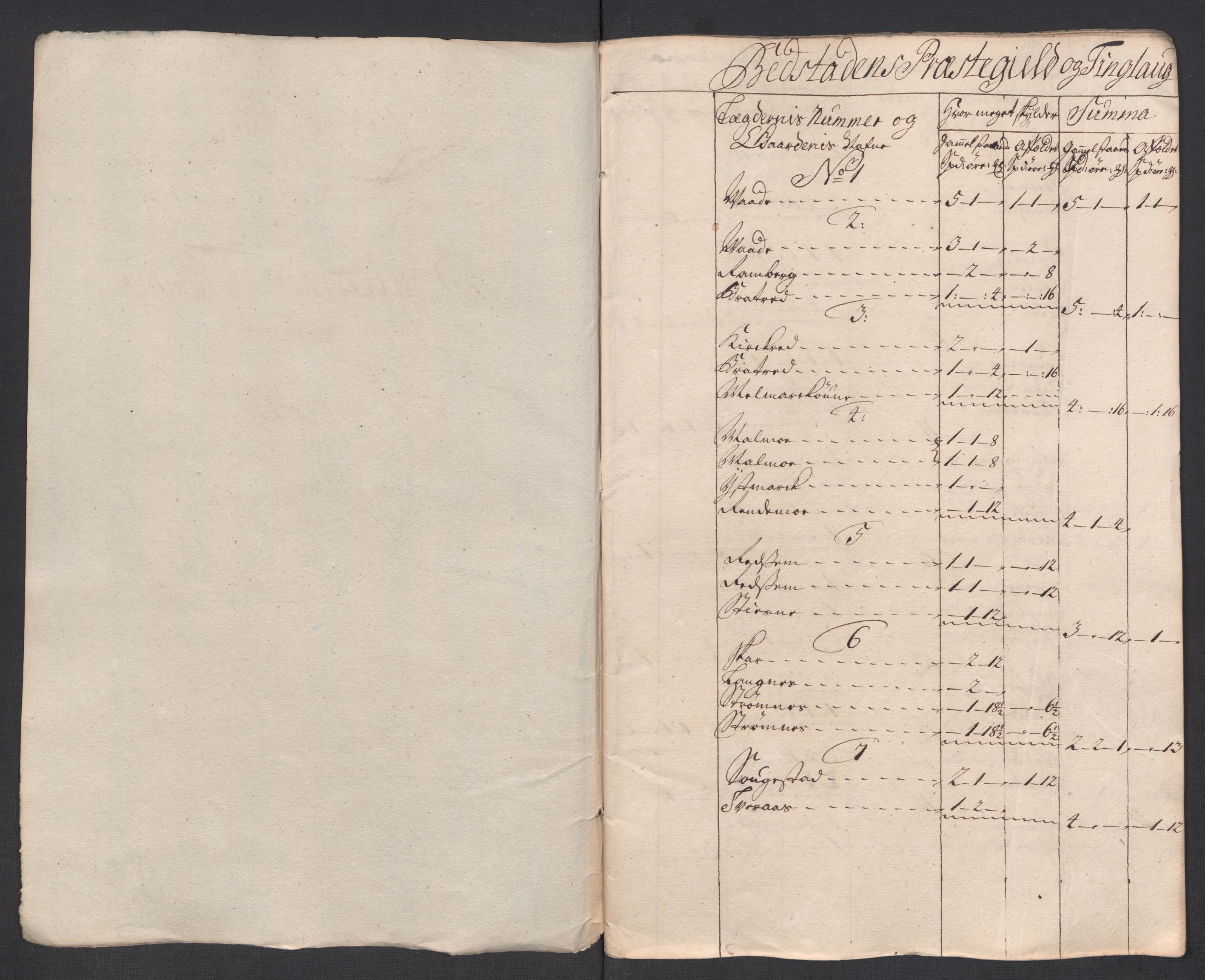 Rentekammeret inntil 1814, Reviderte regnskaper, Fogderegnskap, AV/RA-EA-4092/R63/L4326: Fogderegnskap Inderøy, 1718, p. 102