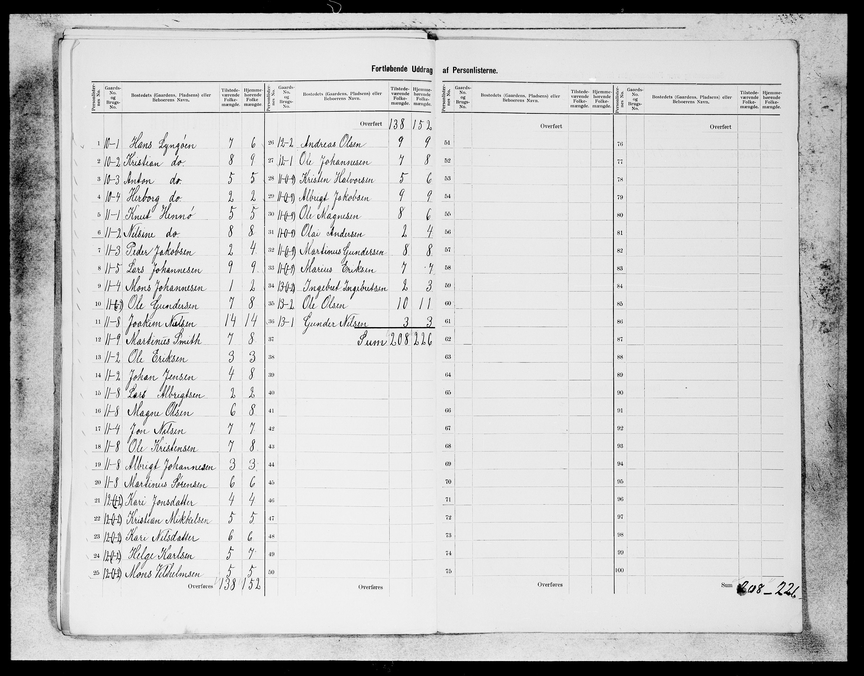 SAB, 1900 census for Manger, 1900, p. 36