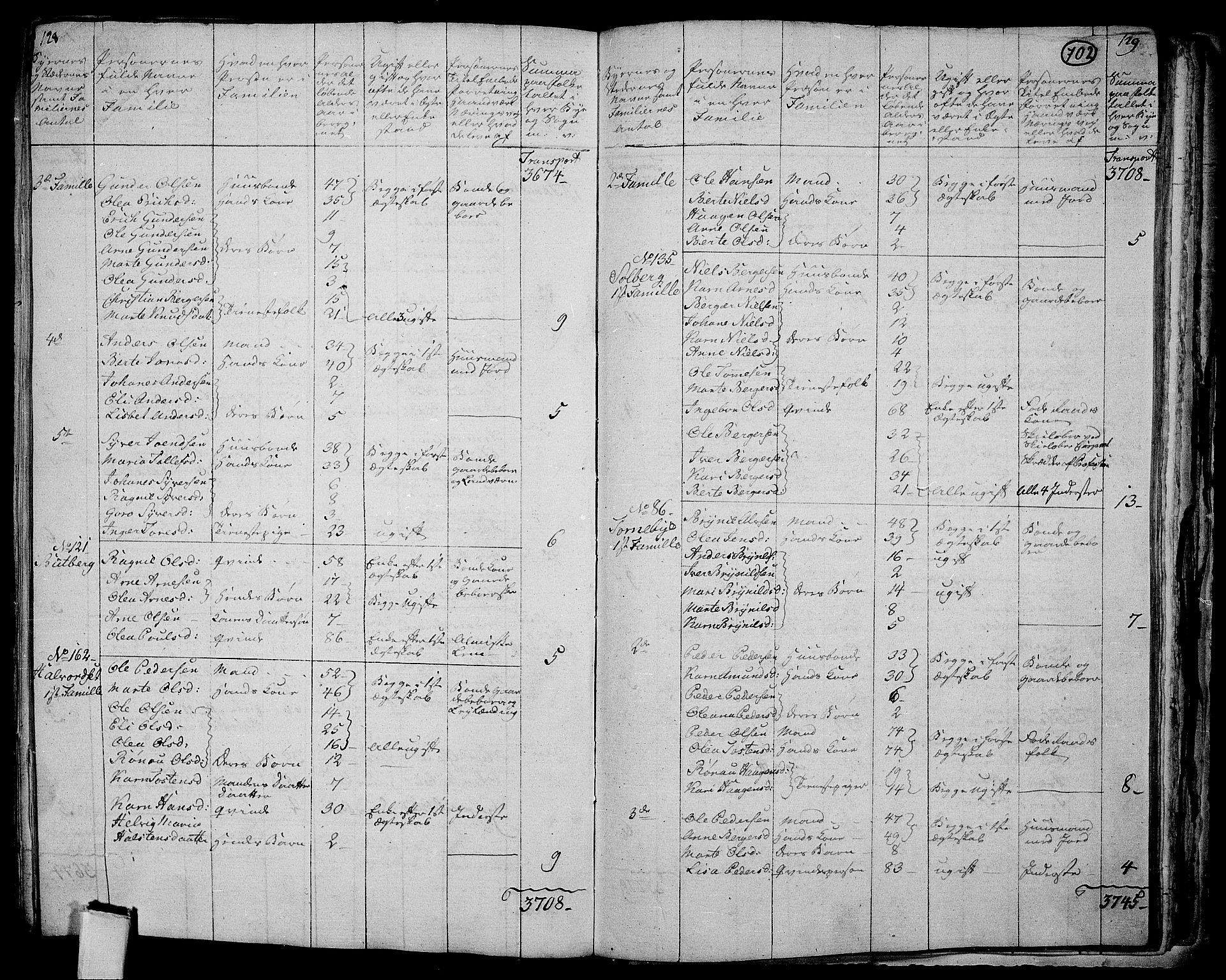 RA, 1801 census for 0424P Hof, 1801, p. 701b-702a