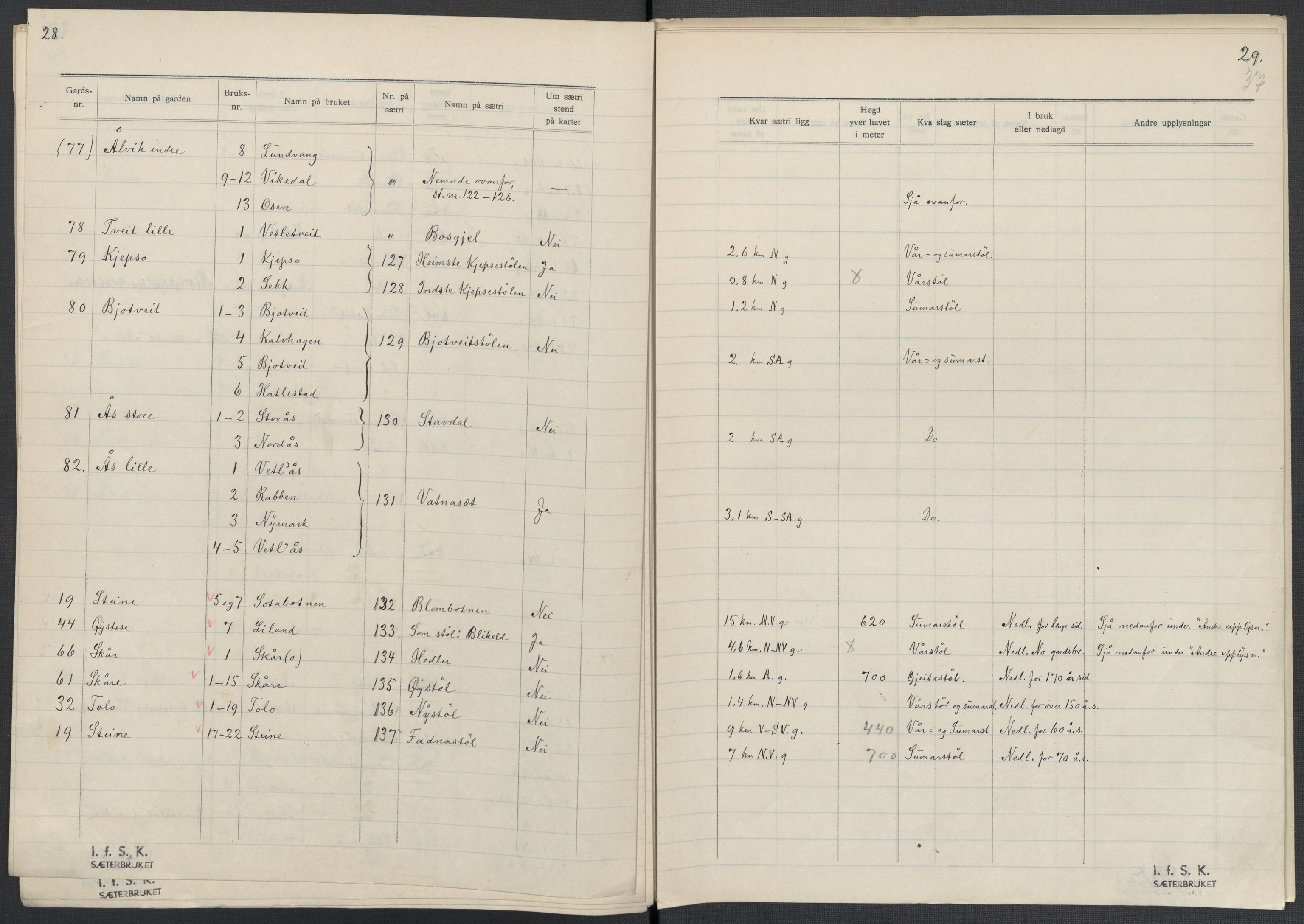 Instituttet for sammenlignende kulturforskning, AV/RA-PA-0424/F/Fc/L0010/0003: Eske B10: / Hordaland (perm XXVII), 1933-1936, p. 37