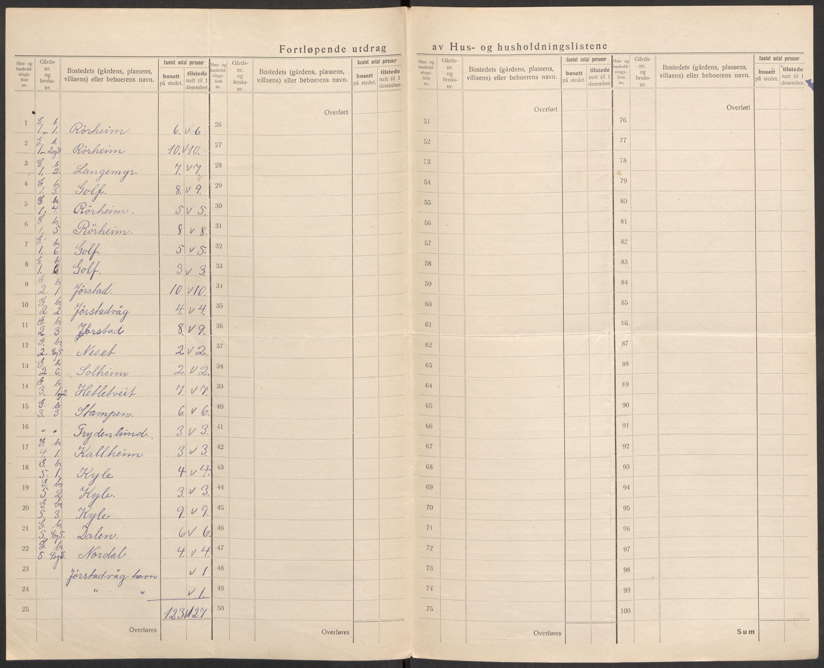 SAST, 1920 census for Sjernarøy, 1920, p. 14