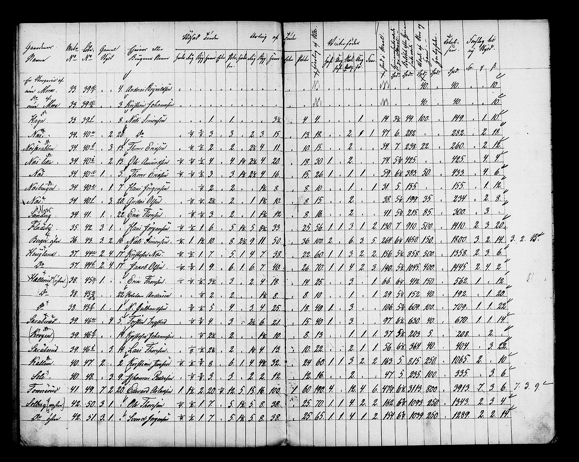 Matrikkelrevisjonen av 1863, AV/RA-S-1530/F/Fe/L0003: Spydeberg, 1863