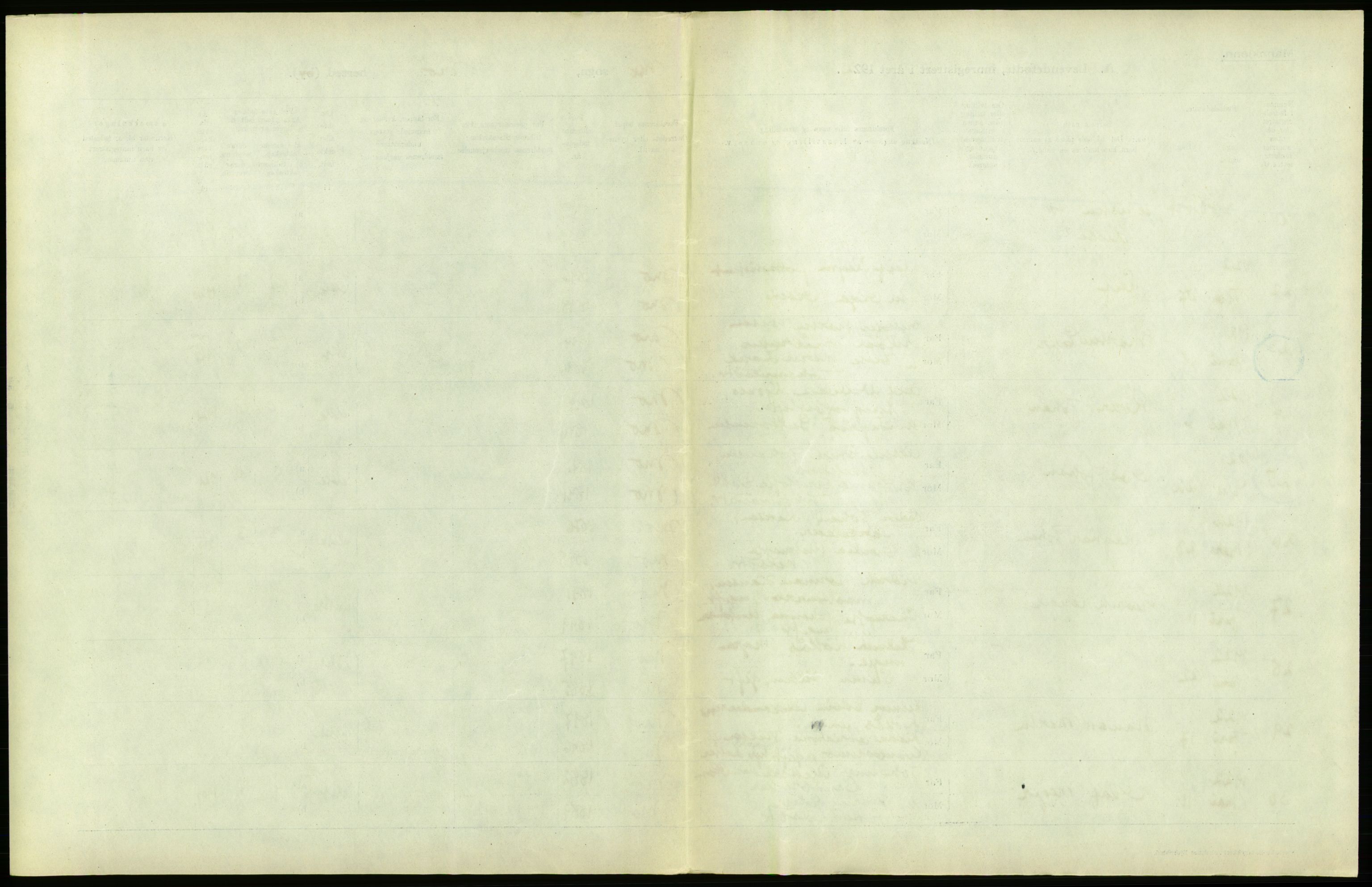 Statistisk sentralbyrå, Sosiodemografiske emner, Befolkning, AV/RA-S-2228/D/Df/Dfc/Dfcb/L0044: Nordland fylke: Levendefødte menn og kvinner. Bygder og byer., 1922, p. 273