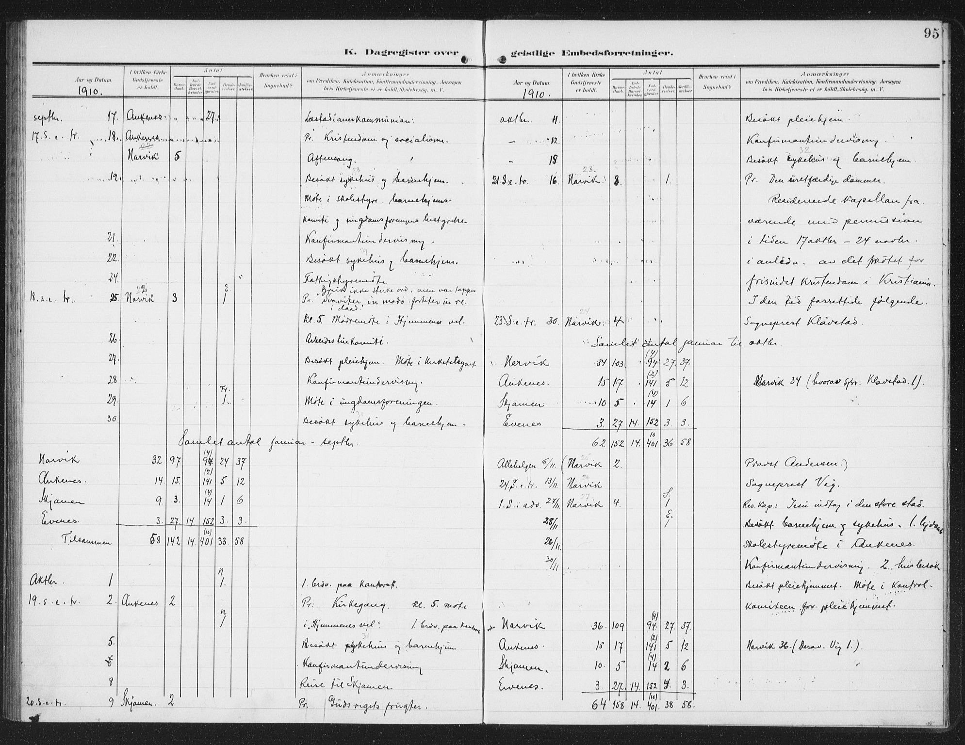 Ministerialprotokoller, klokkerbøker og fødselsregistre - Nordland, AV/SAT-A-1459/871/L0986: Parish register (official) no. 871A02, 1902-1925, p. 95