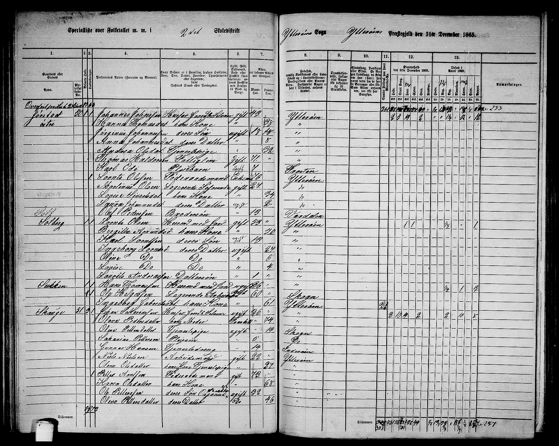 RA, 1865 census for Ytterøy, 1865, p. 54