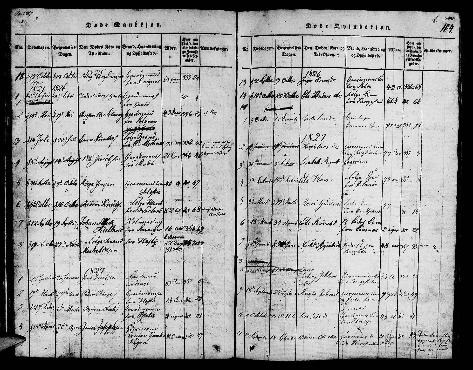 Finnøy sokneprestkontor, SAST/A-101825/H/Ha/Hab/L0001: Parish register (copy) no. B 1, 1816-1856, p. 104