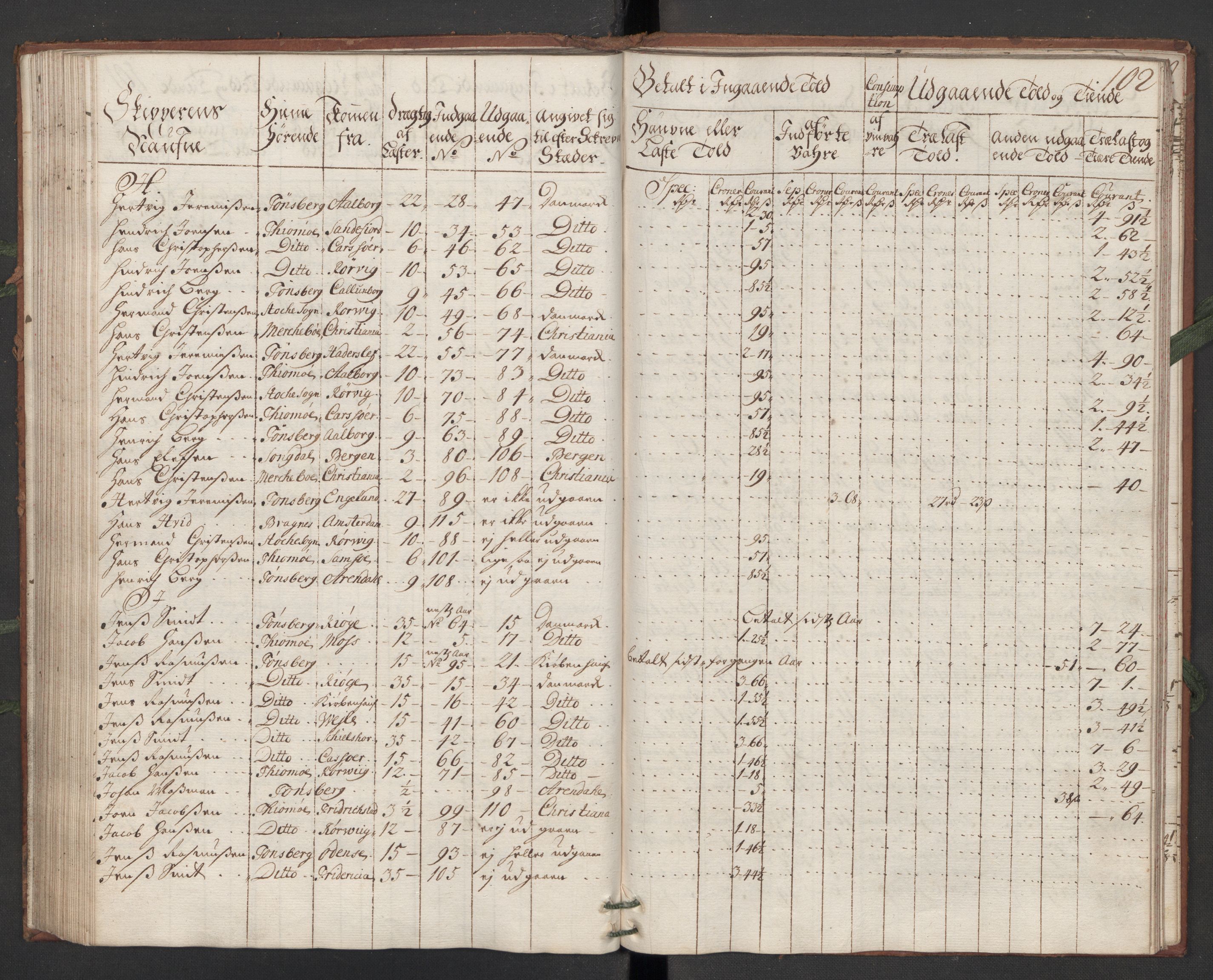 Generaltollkammeret, tollregnskaper, AV/RA-EA-5490/R10/L0011/0001: Tollregnskaper Tønsberg / Hovedtollbok, 1731, p. 101b-102a