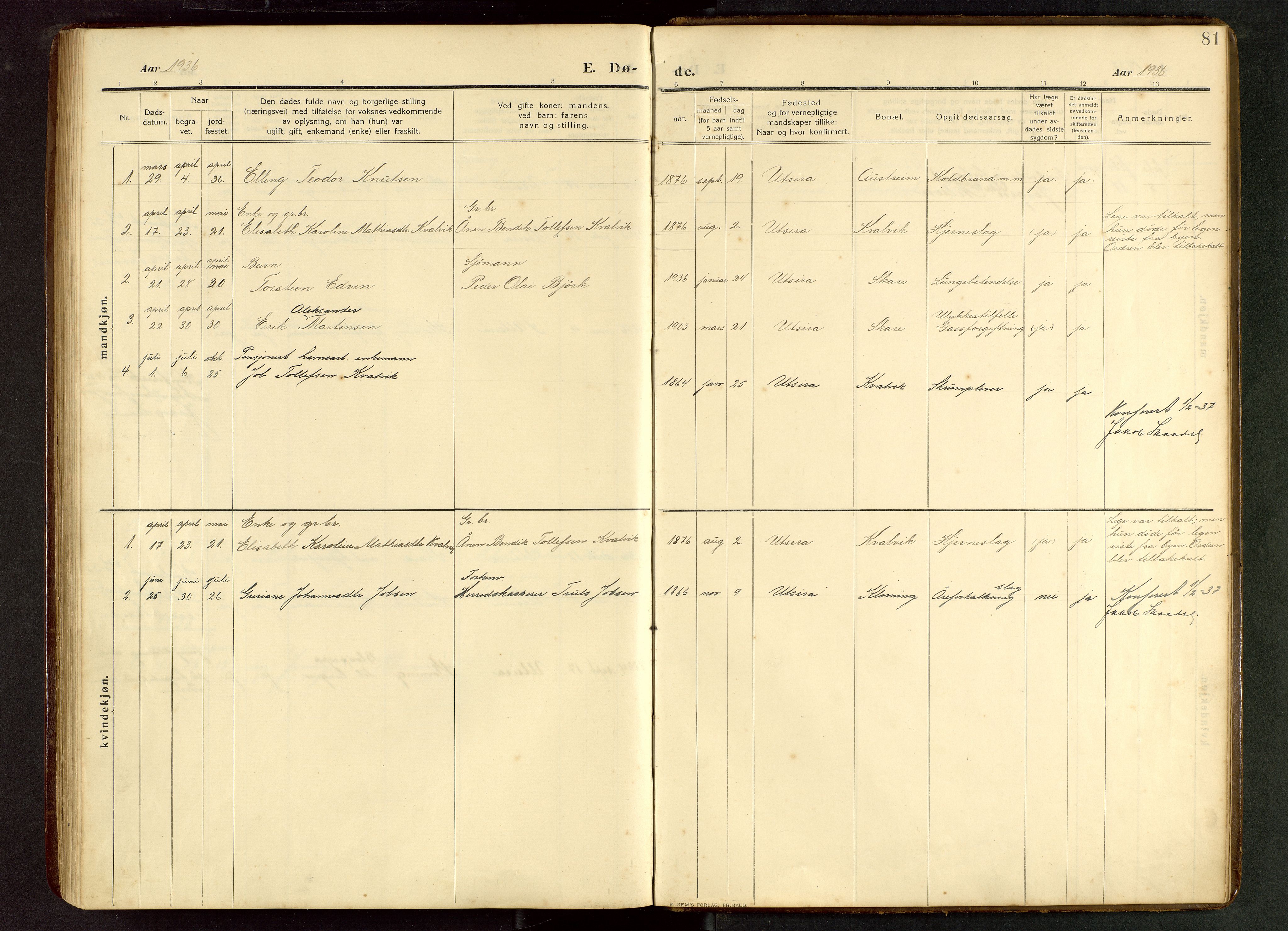 Torvastad sokneprestkontor, SAST/A -101857/H/Ha/Hab/L0012: Parish register (copy) no. B 12, 1909-1945, p. 81