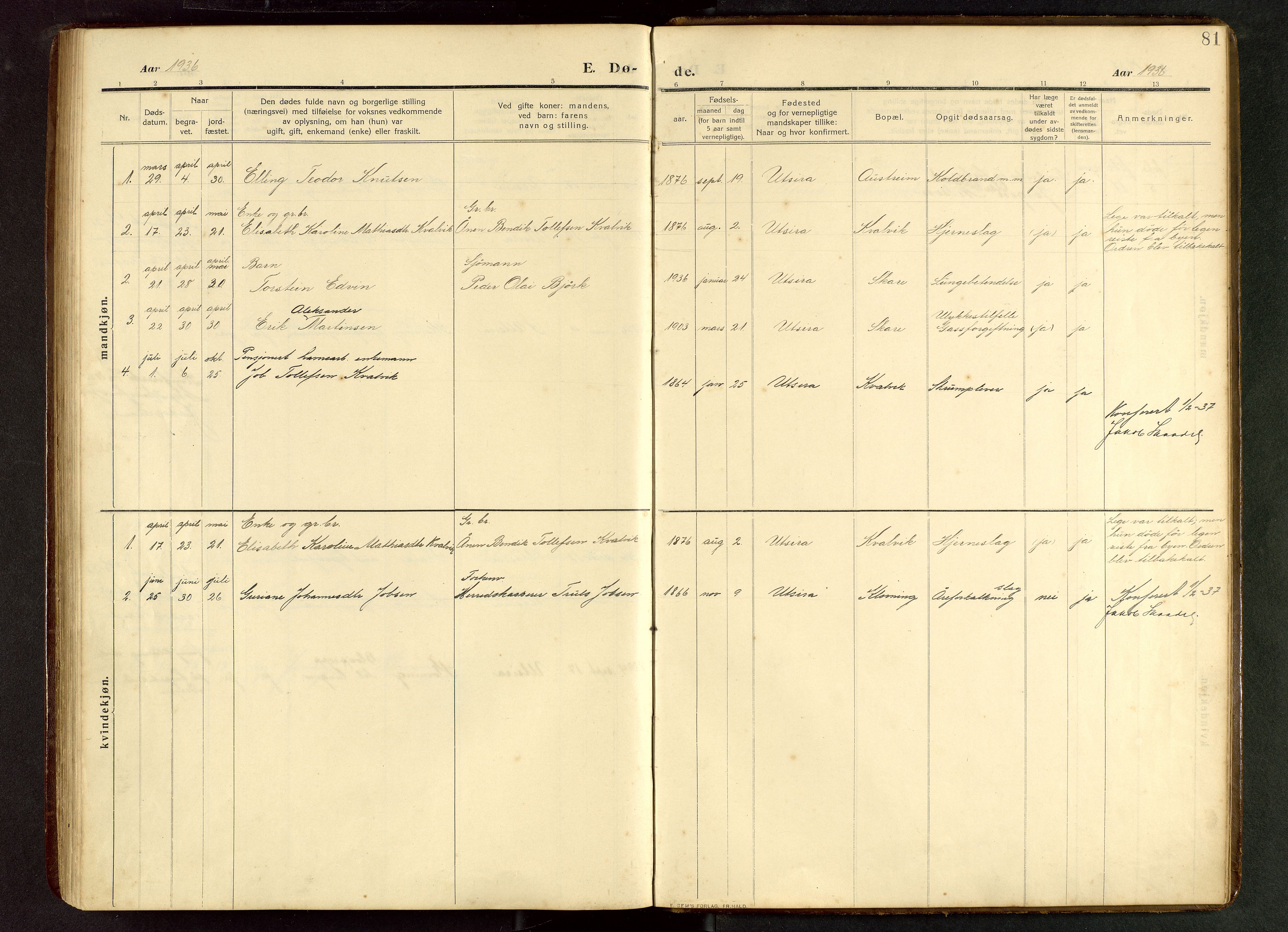 Torvastad sokneprestkontor, AV/SAST-A -101857/H/Ha/Hab/L0012: Parish register (copy) no. B 12, 1909-1945, p. 81