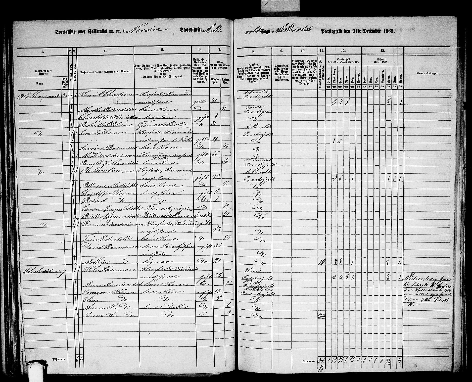 RA, 1865 census for Askvoll, 1865, p. 64