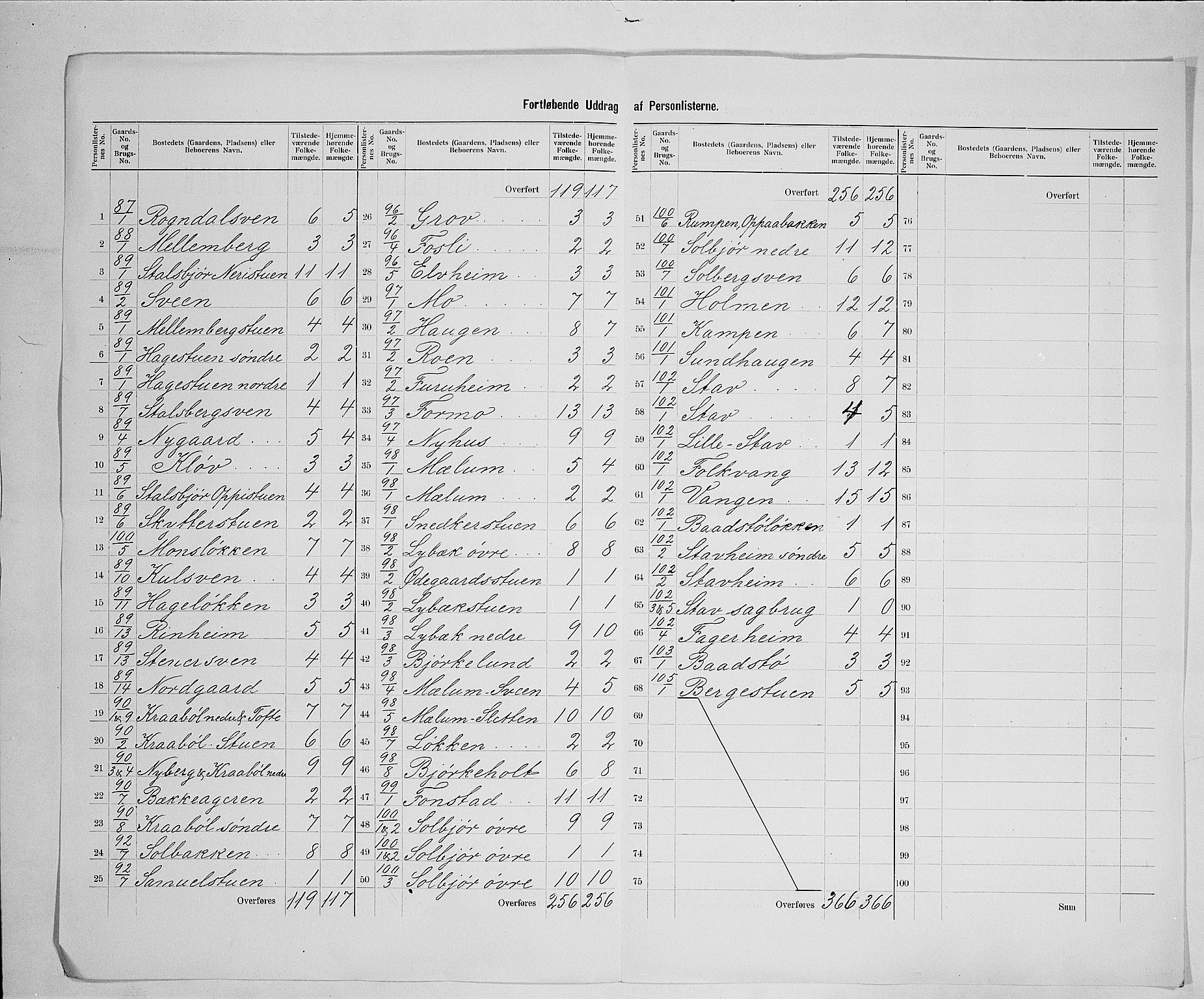 SAH, 1900 census for Øyer, 1900, p. 24