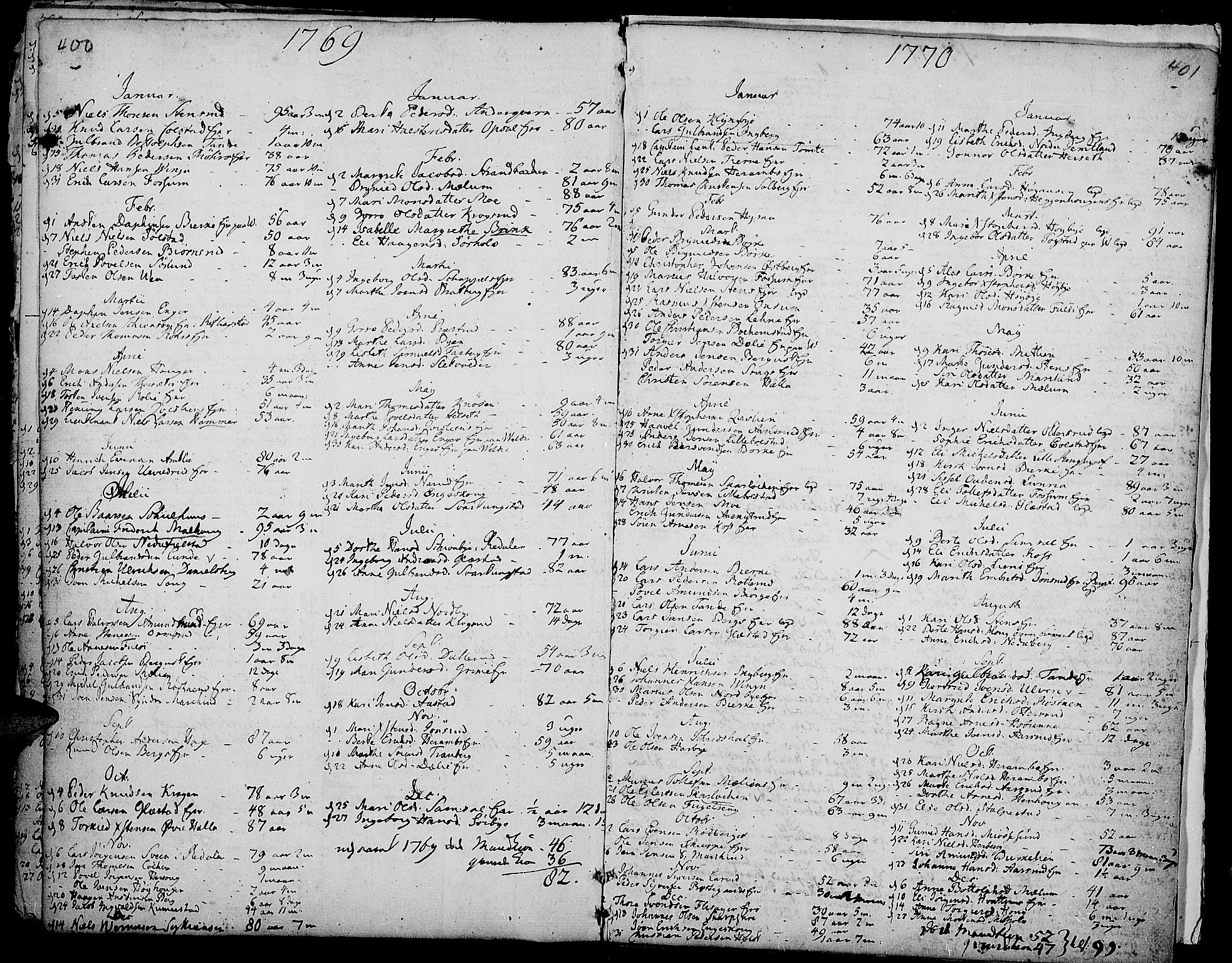 Ringsaker prestekontor, AV/SAH-PREST-014/K/Ka/L0002: Parish register (official) no. 2, 1747-1774, p. 400-401