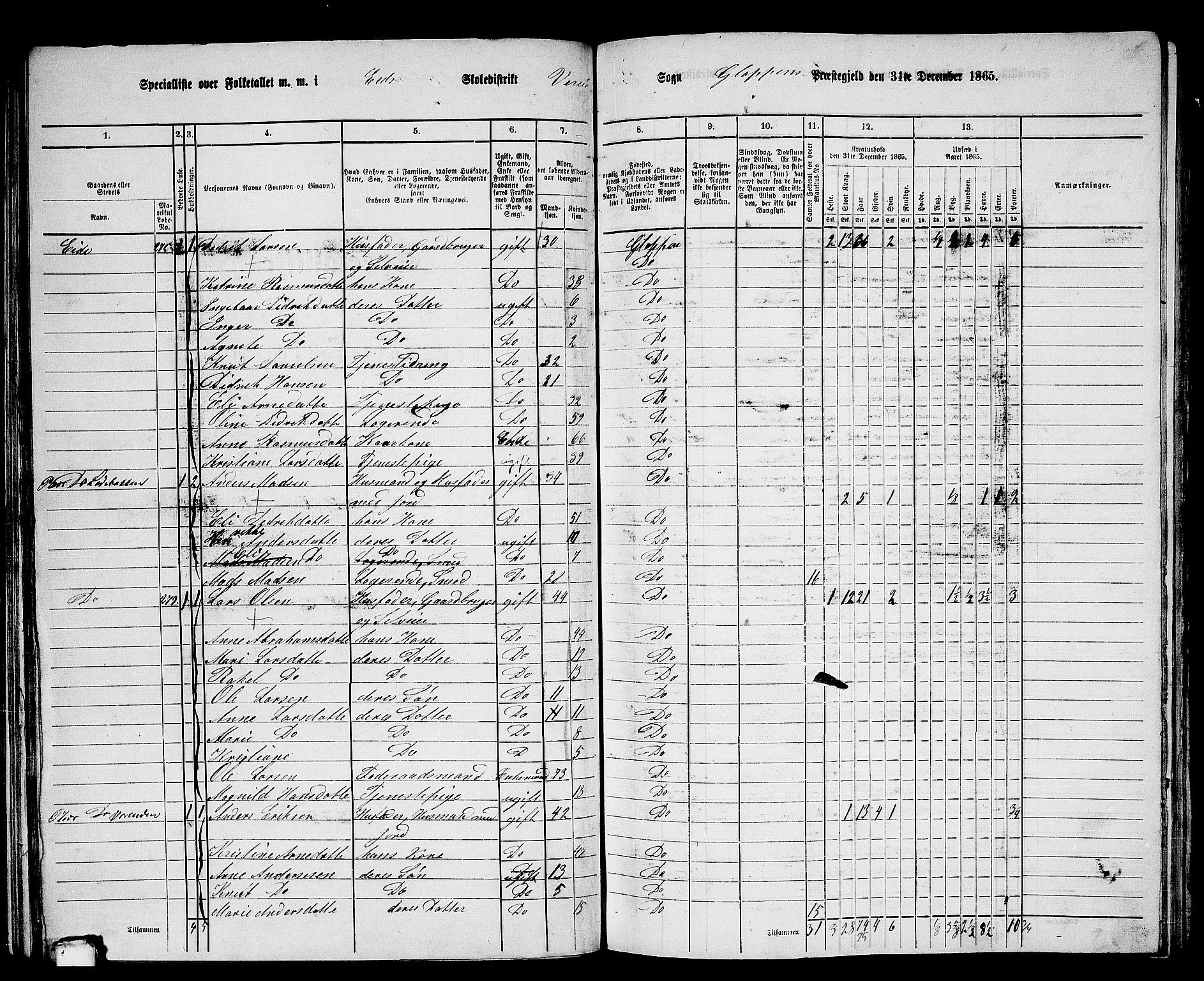 RA, 1865 census for Gloppen, 1865, p. 60