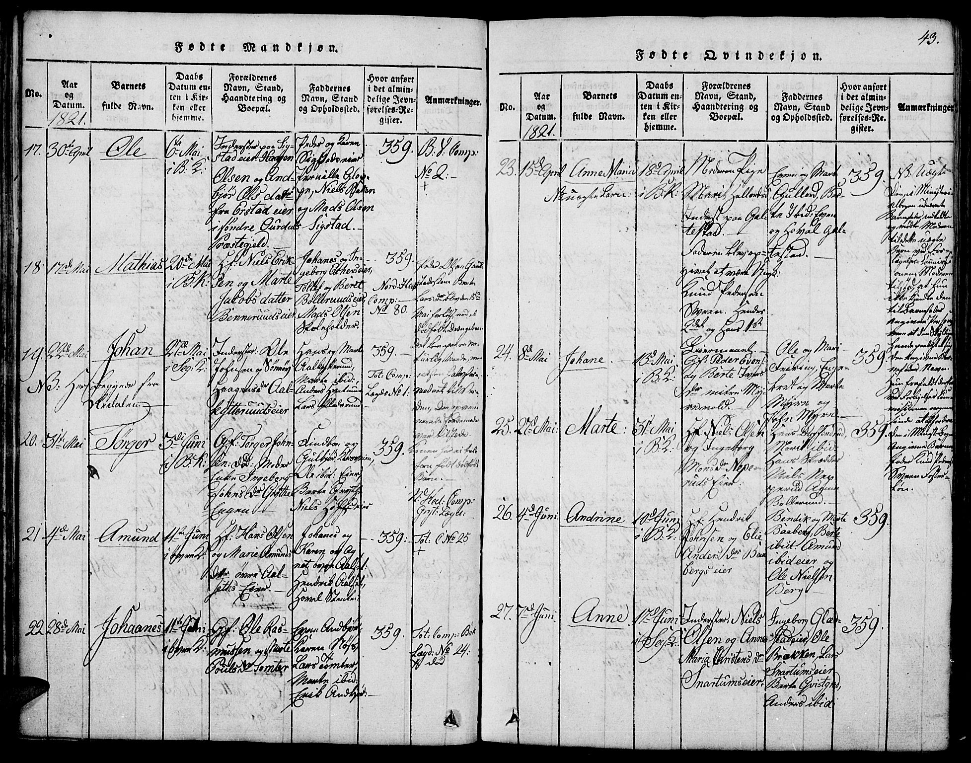 Biri prestekontor, SAH/PREST-096/H/Ha/Hab/L0001: Parish register (copy) no. 1, 1814-1828, p. 43