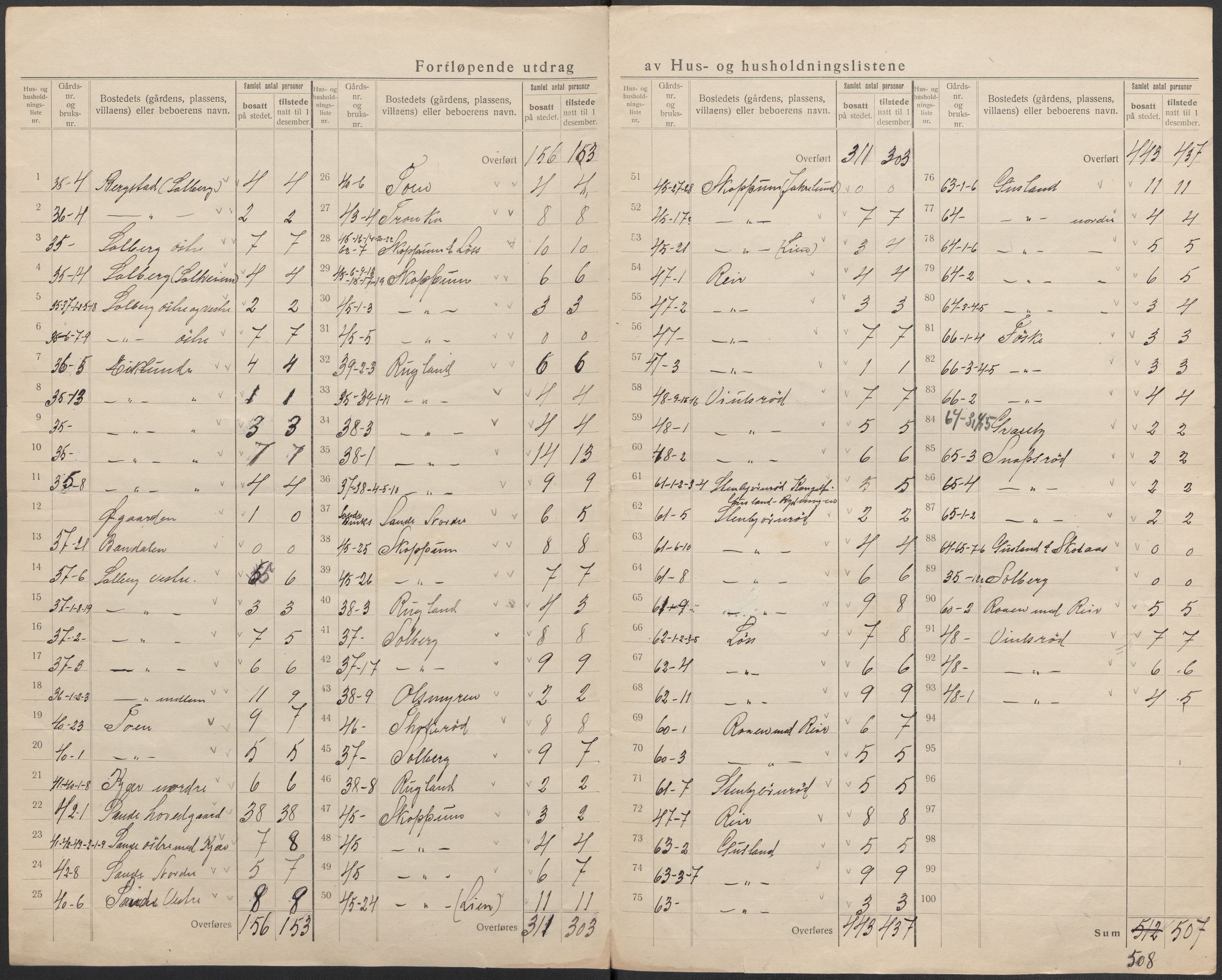 SAKO, 1920 census for Borre, 1920, p. 22