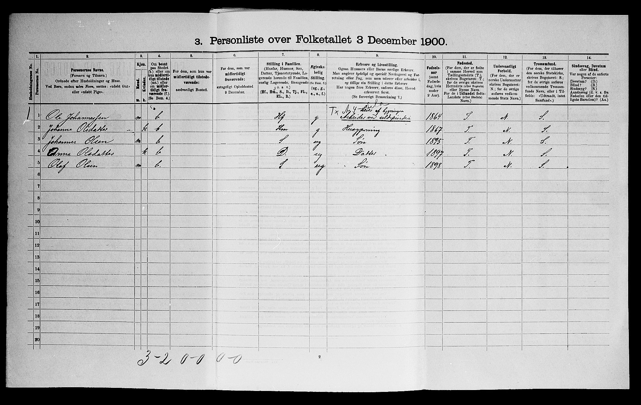 SAO, 1900 census for Rakkestad, 1900