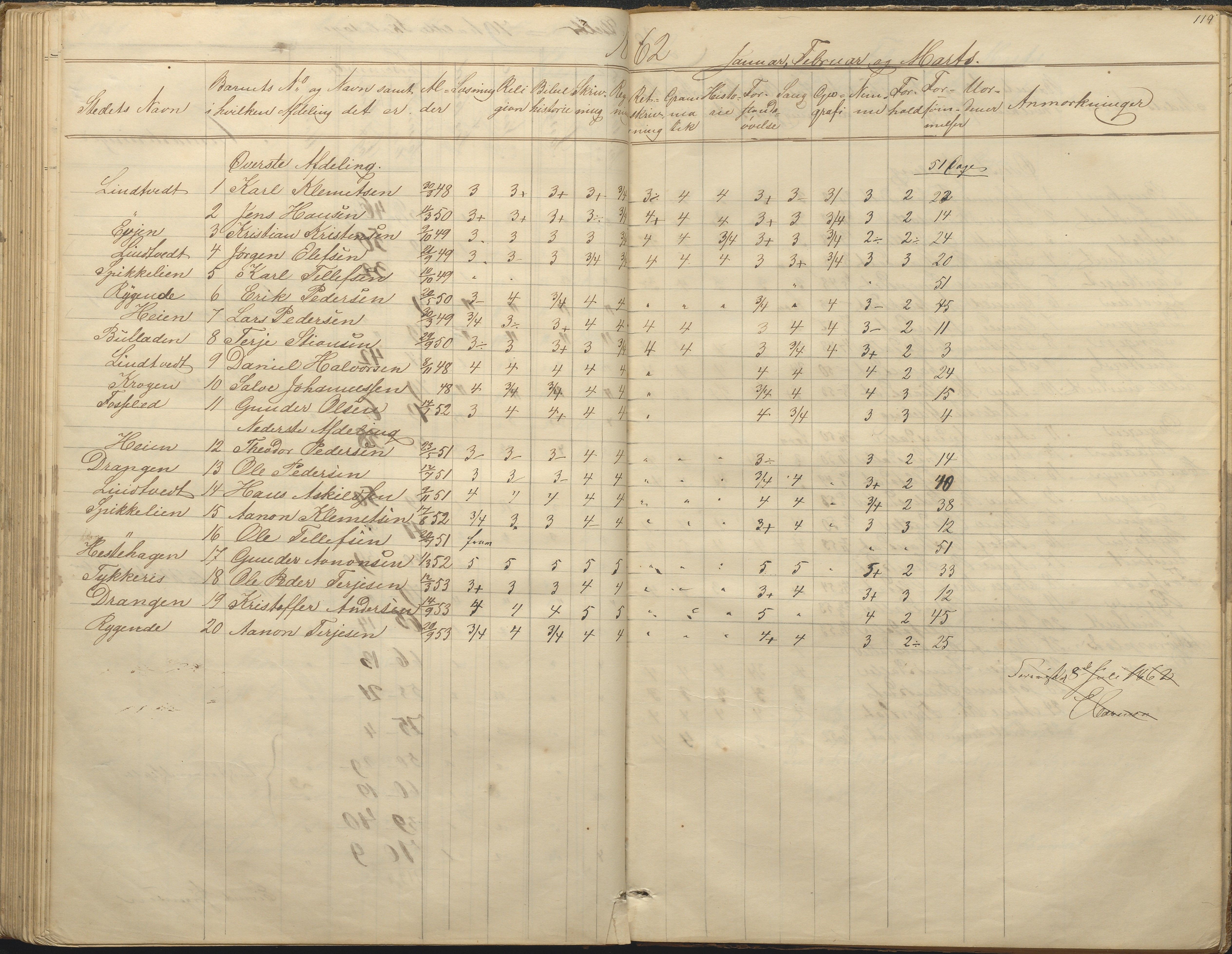 Øyestad kommune frem til 1979, AAKS/KA0920-PK/06/06F/L0001: Skolejournal, 1848-1864, p. 119