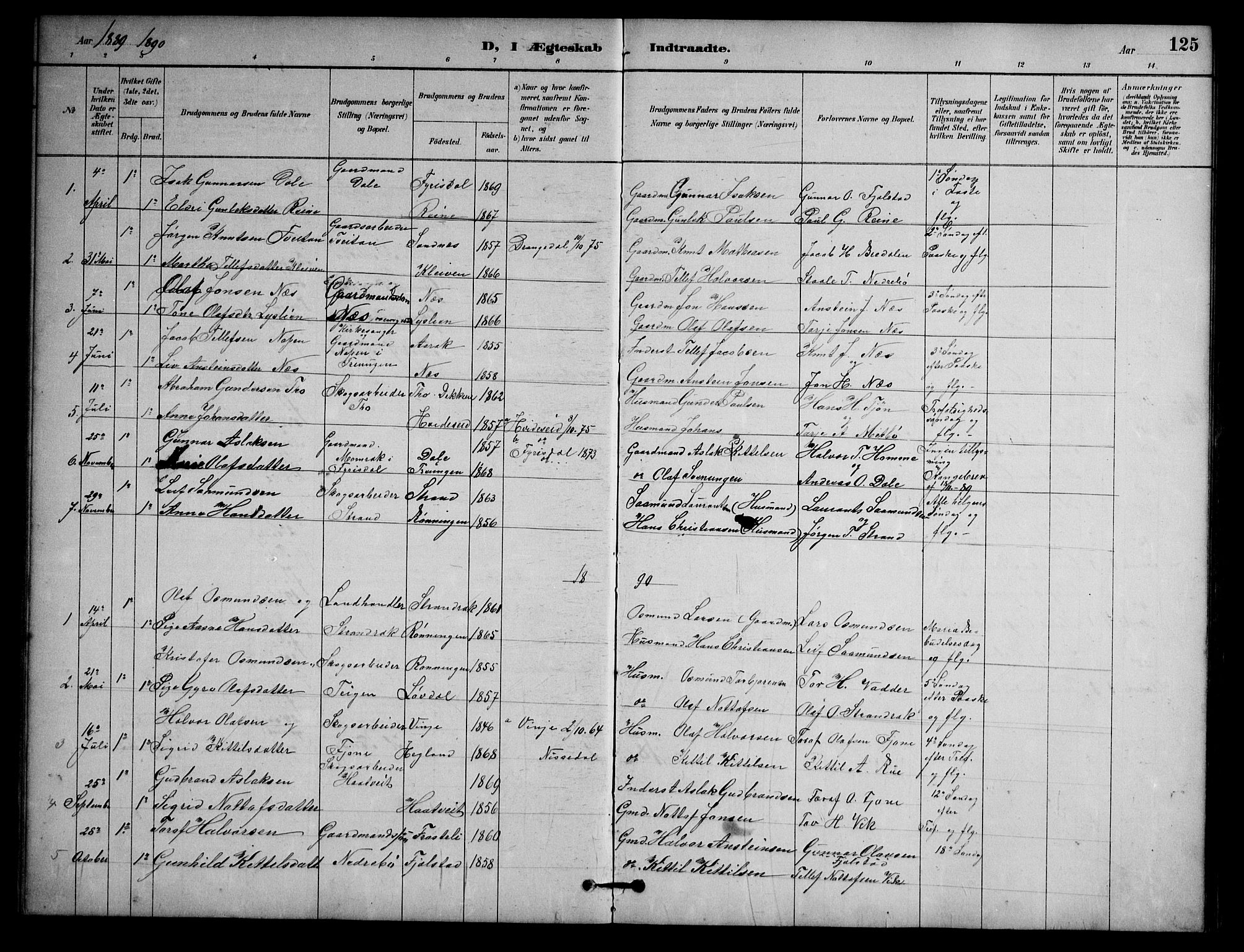 Nissedal kirkebøker, SAKO/A-288/G/Ga/L0003: Parish register (copy) no. I 3, 1887-1911, p. 125