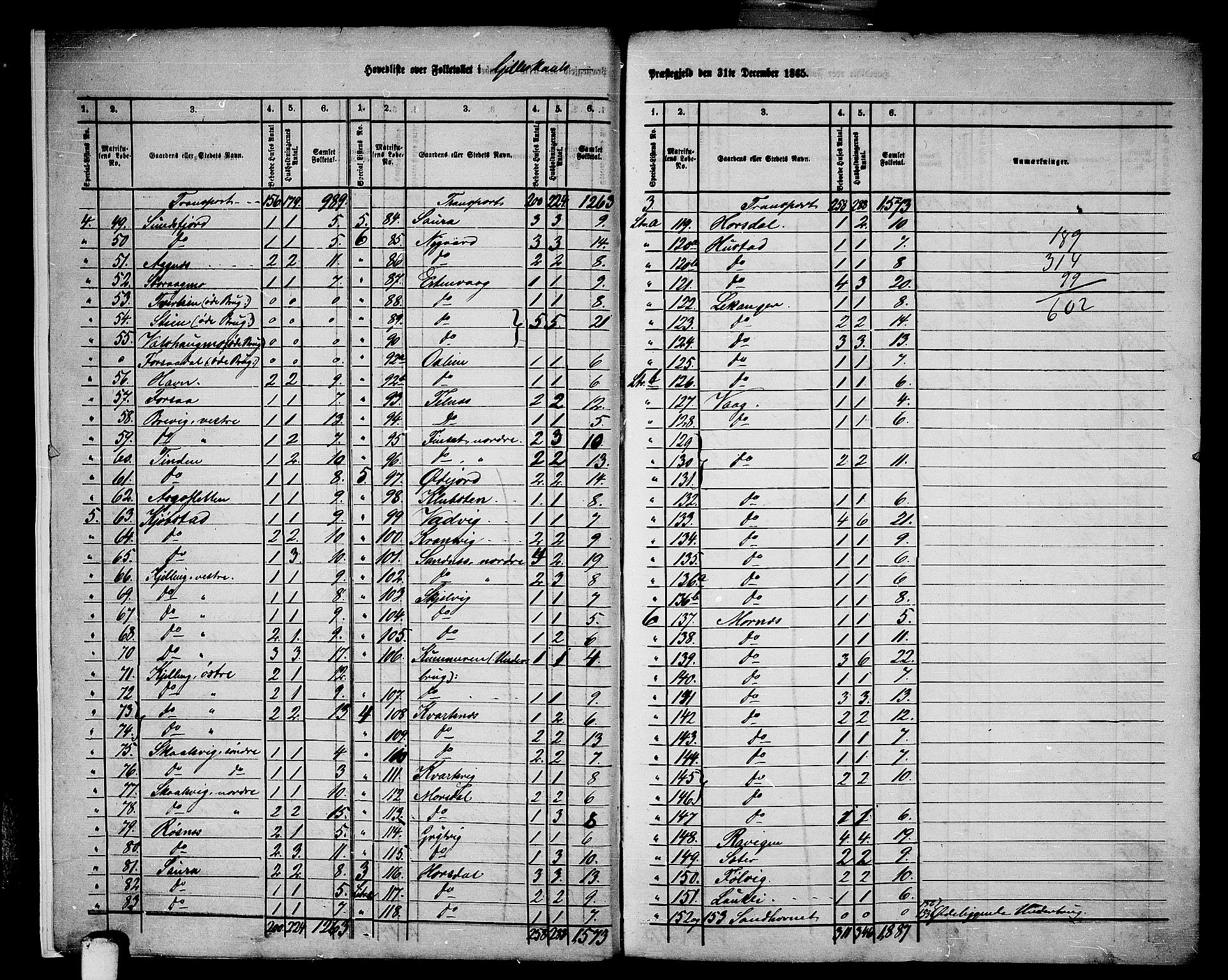 RA, 1865 census for Gildeskål, 1865, p. 7