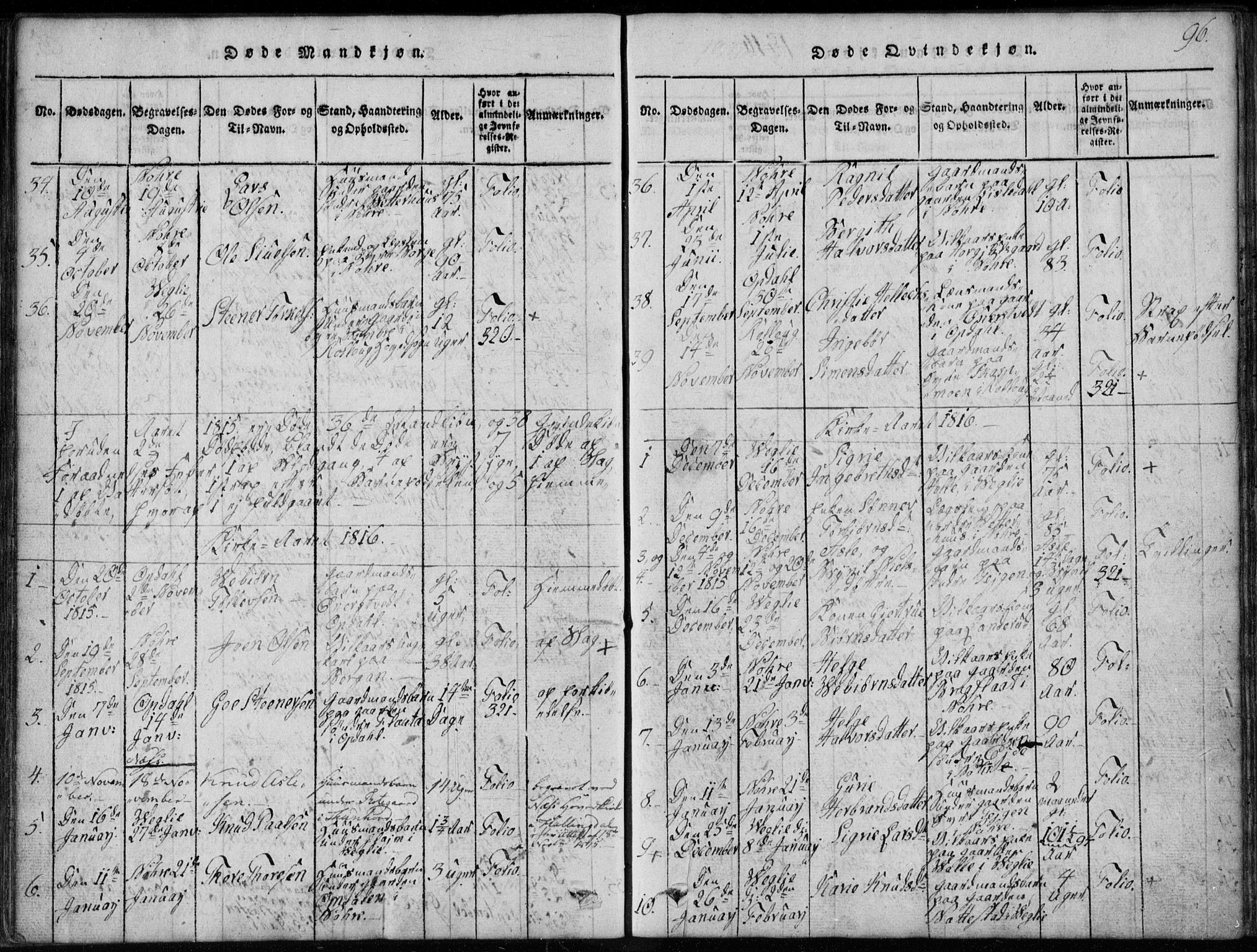 Rollag kirkebøker, SAKO/A-240/G/Ga/L0001: Parish register (copy) no. I 1, 1814-1831, p. 96
