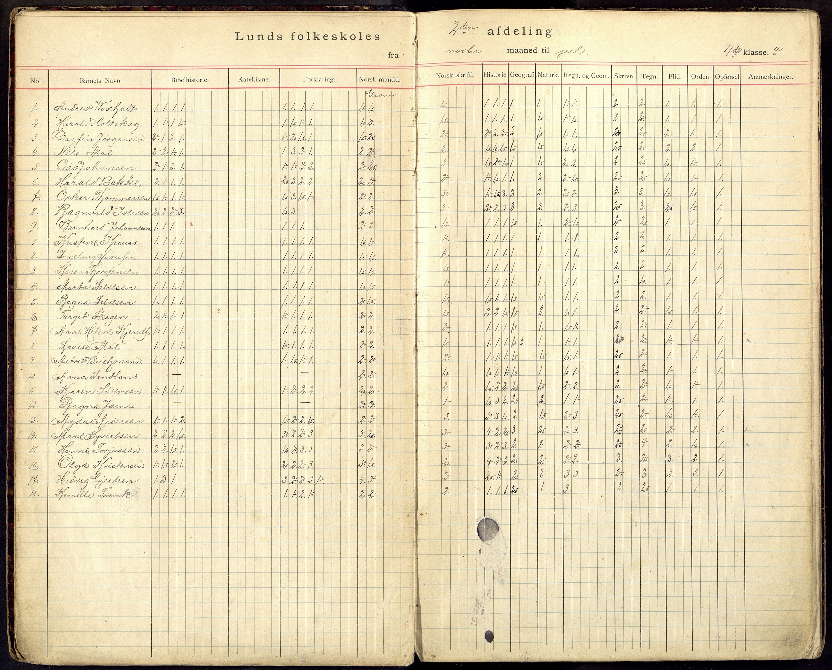Oddernes kommune - Lund/Lahelle skolekrets, ARKSOR/1001OD556/G/Gb/L0004: Karakterprotokoll, 1910-1916