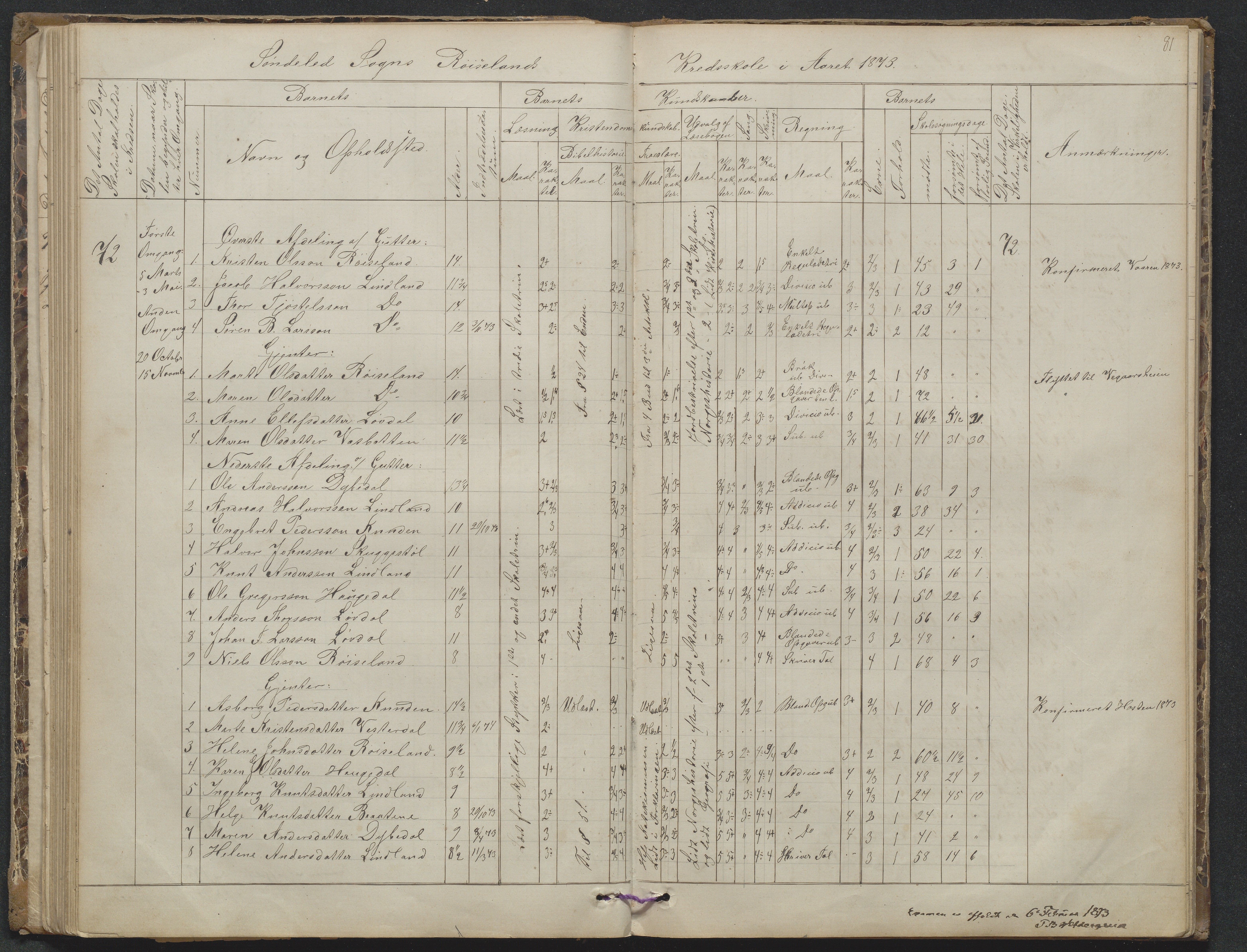 Søndeled kommune, AAKS/KA0913-PK/1/05/05f/L0023: Skoleprotokoll, 1862-1914, p. 81