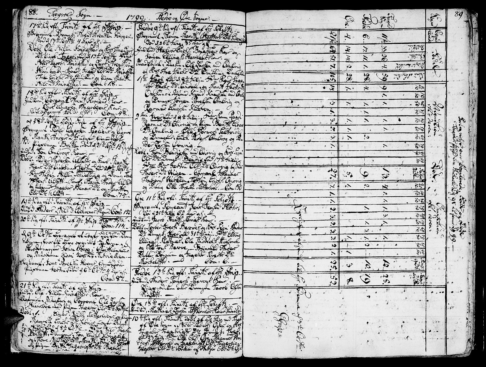 Ministerialprotokoller, klokkerbøker og fødselsregistre - Møre og Romsdal, AV/SAT-A-1454/586/L0981: Parish register (official) no. 586A07, 1794-1819, p. 88-89